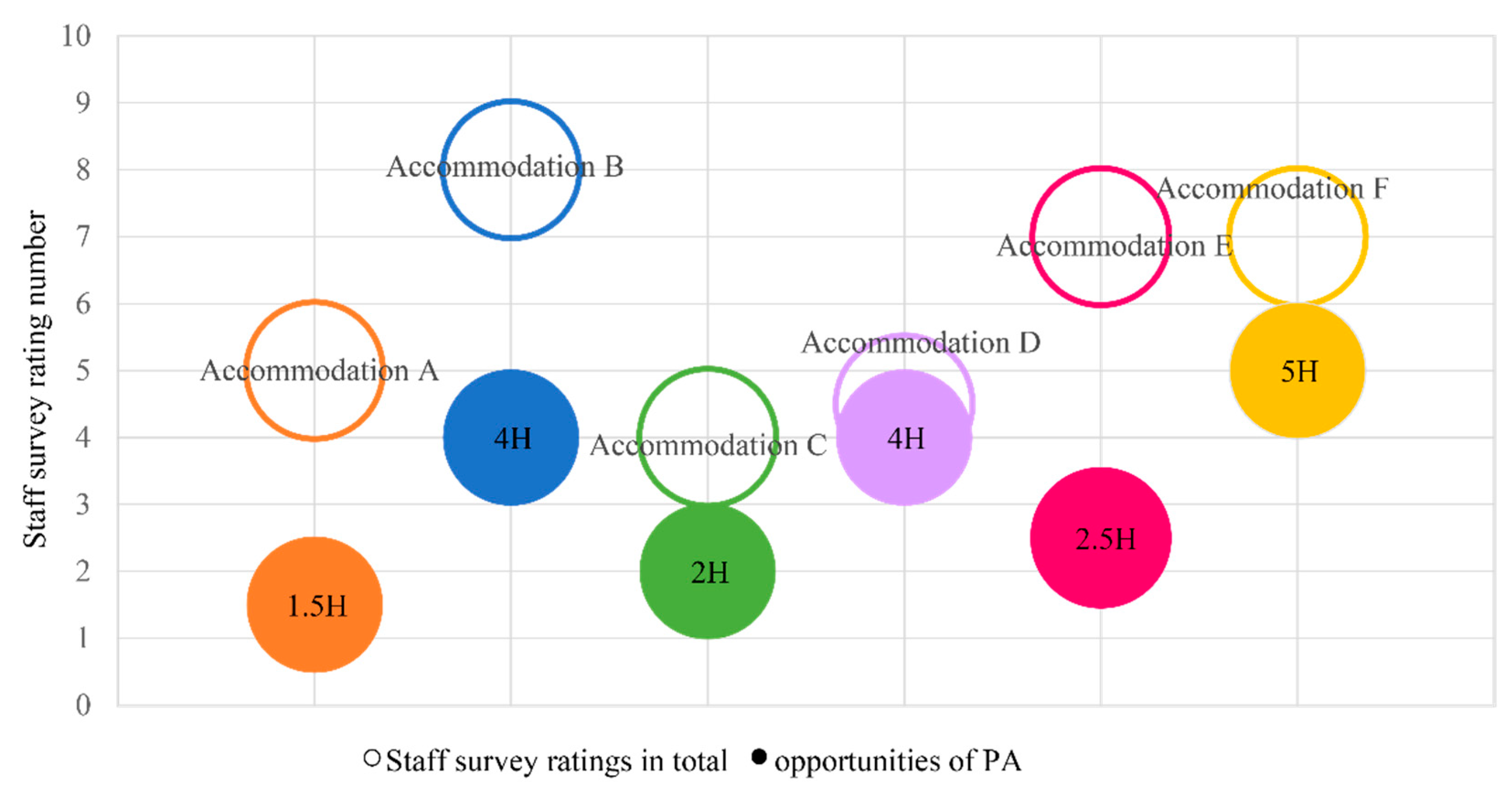 Ijerph 19 07756 g008