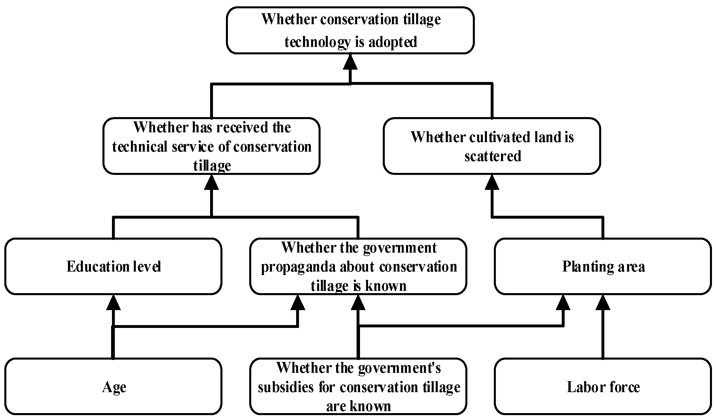 Ijerph 19 07762 g001