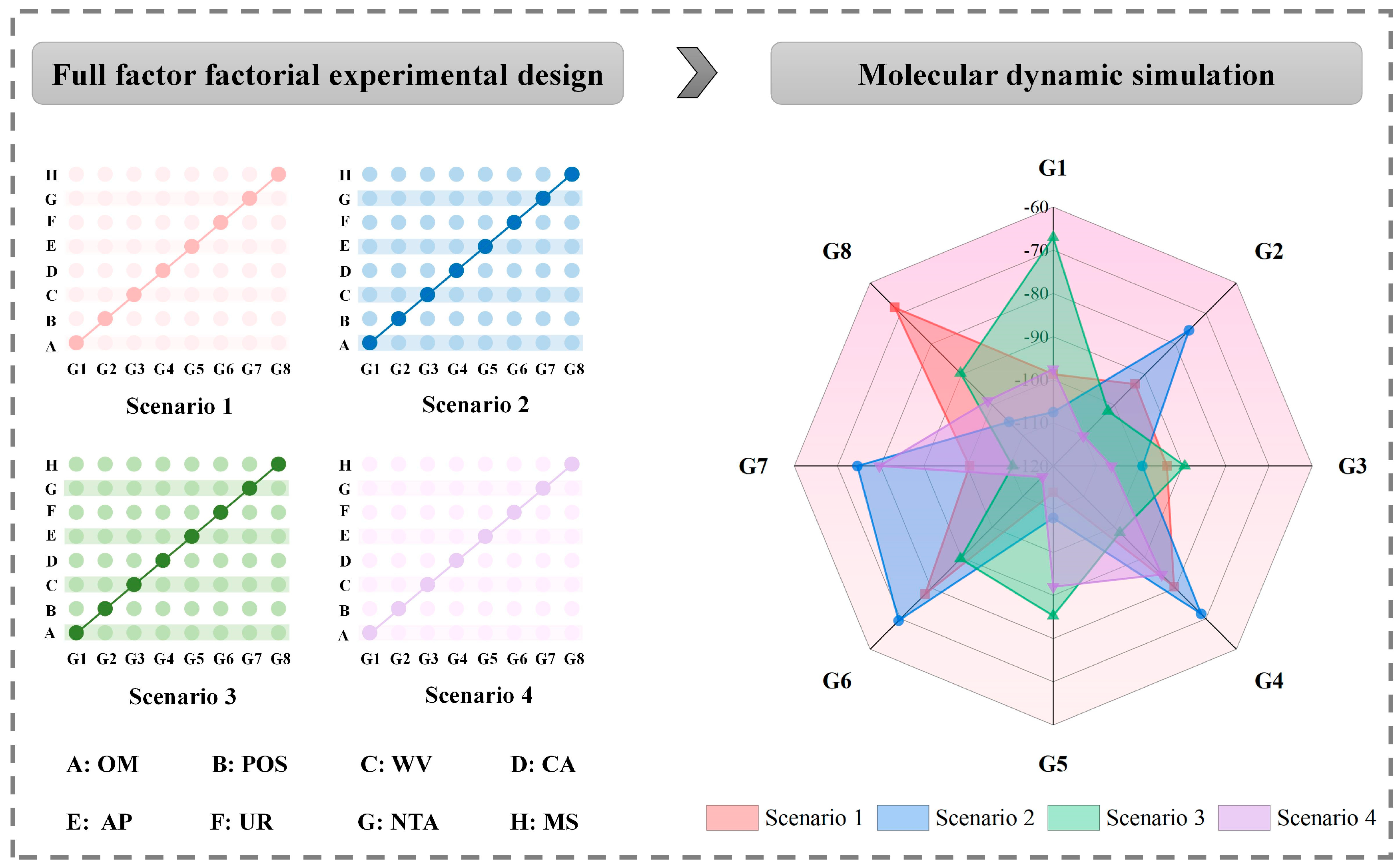 Ijerph 19 07766 g004