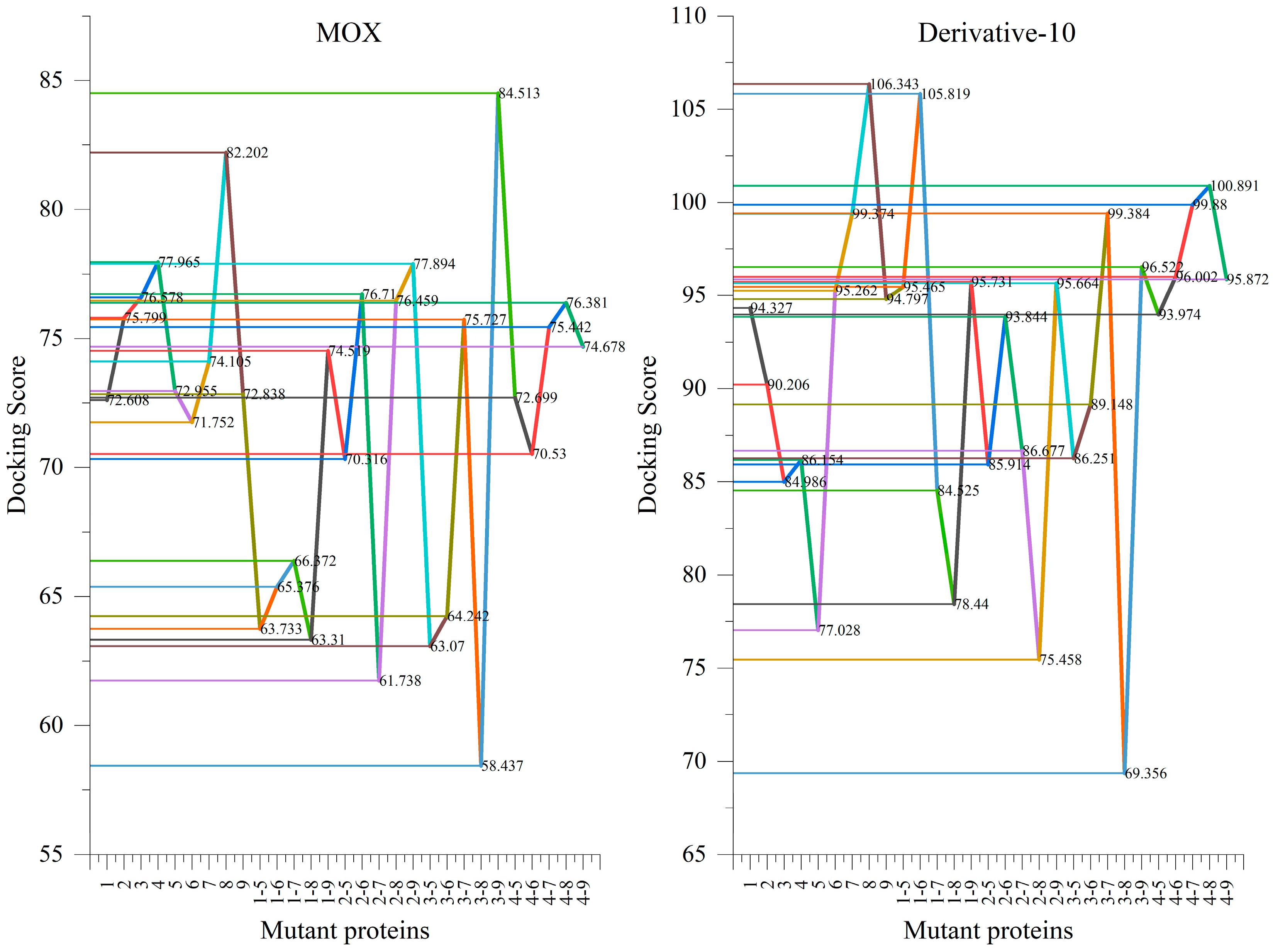 Ijerph 19 07766 g005