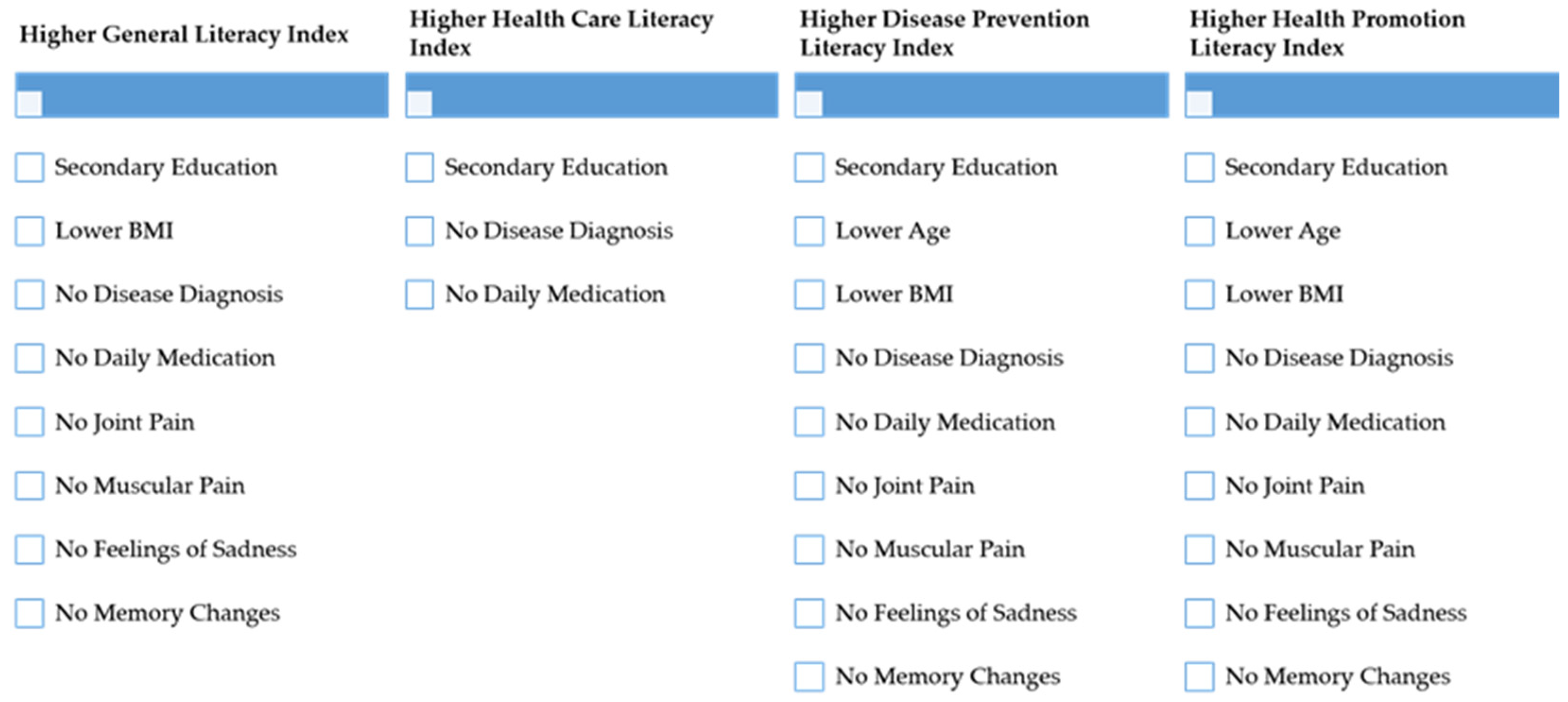 Ijerph 19 07767 g001