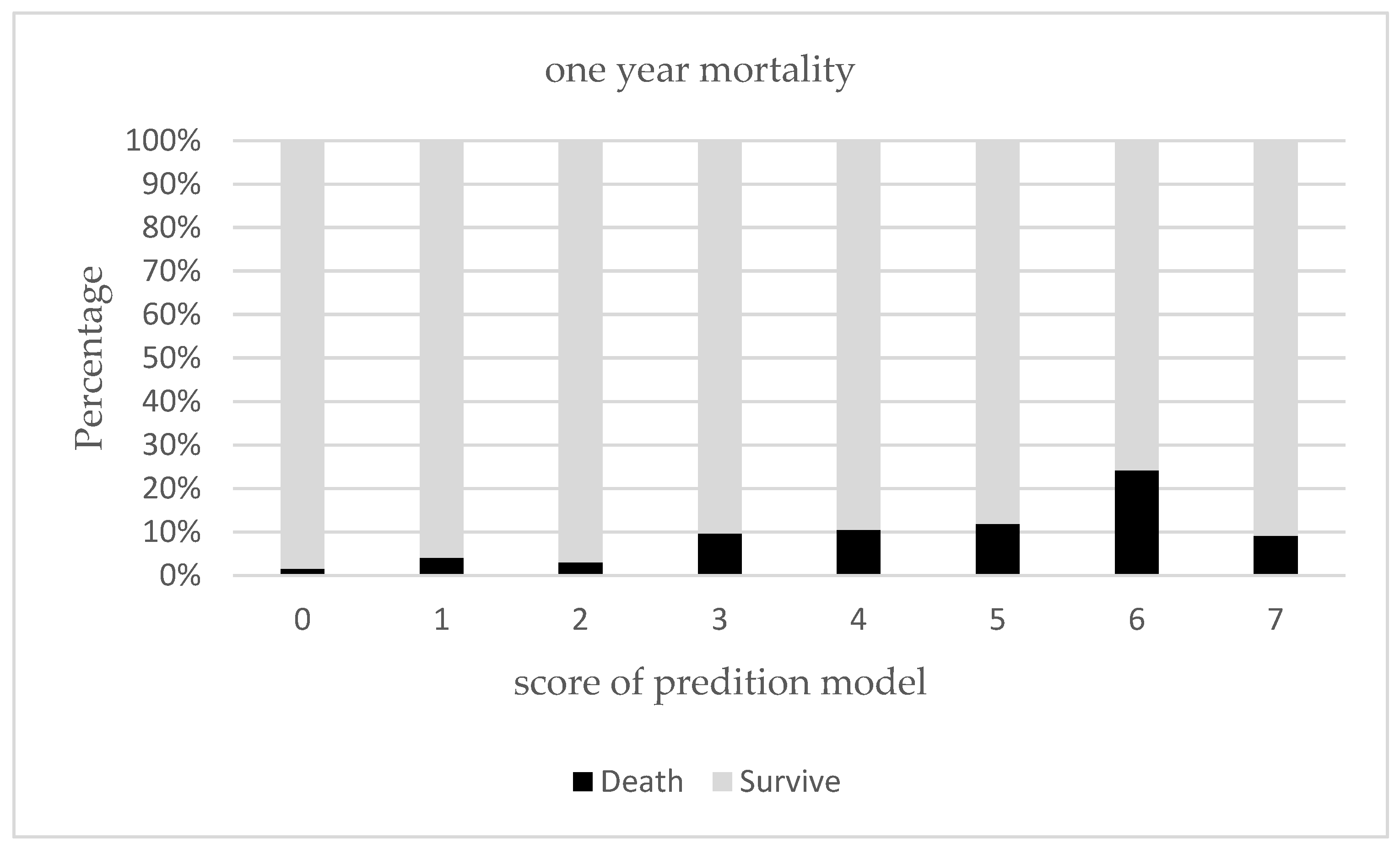 Ijerph 19 07768 g001