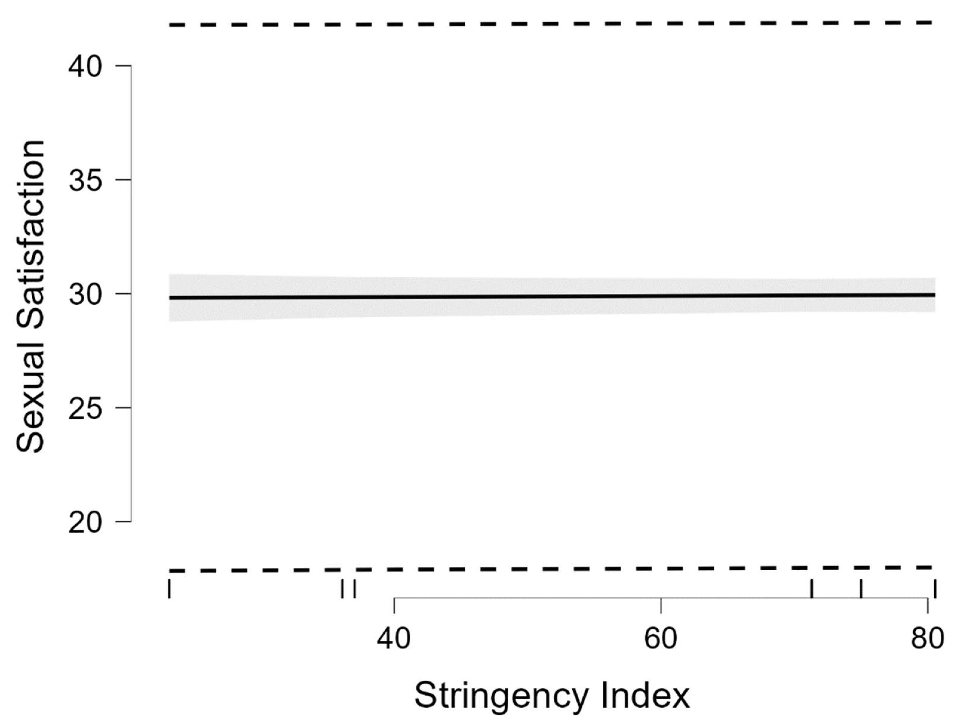 Ijerph 19 07769 g003