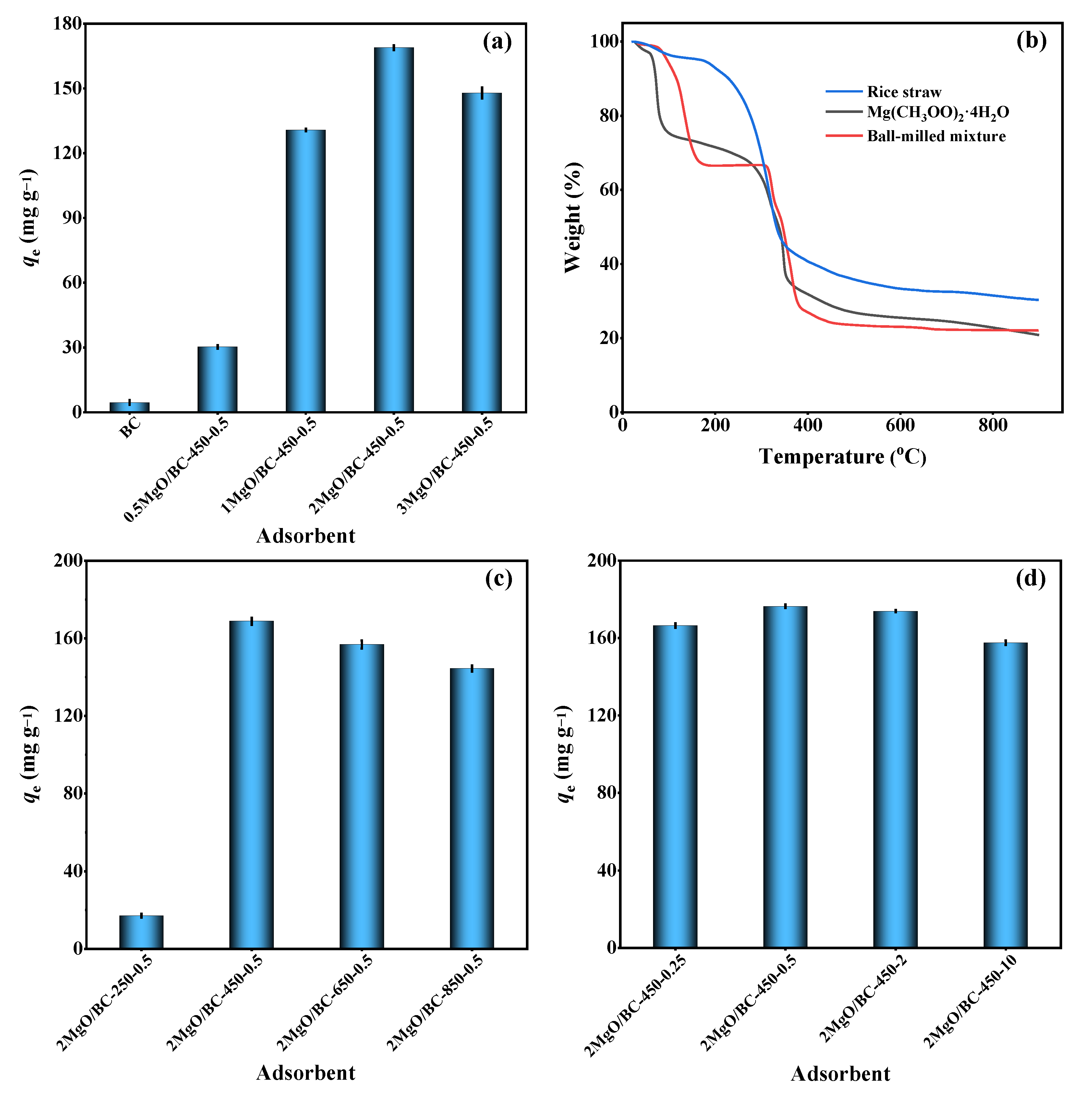 Ijerph 19 07770 g001