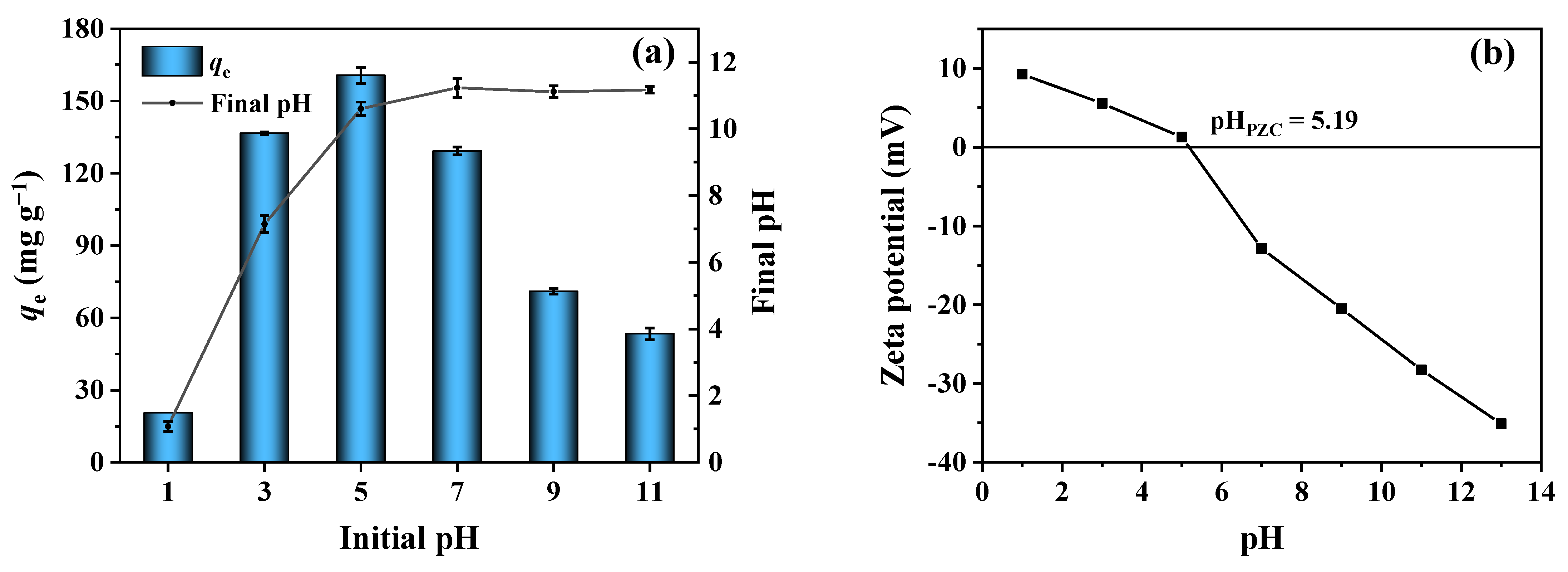 Ijerph 19 07770 g003