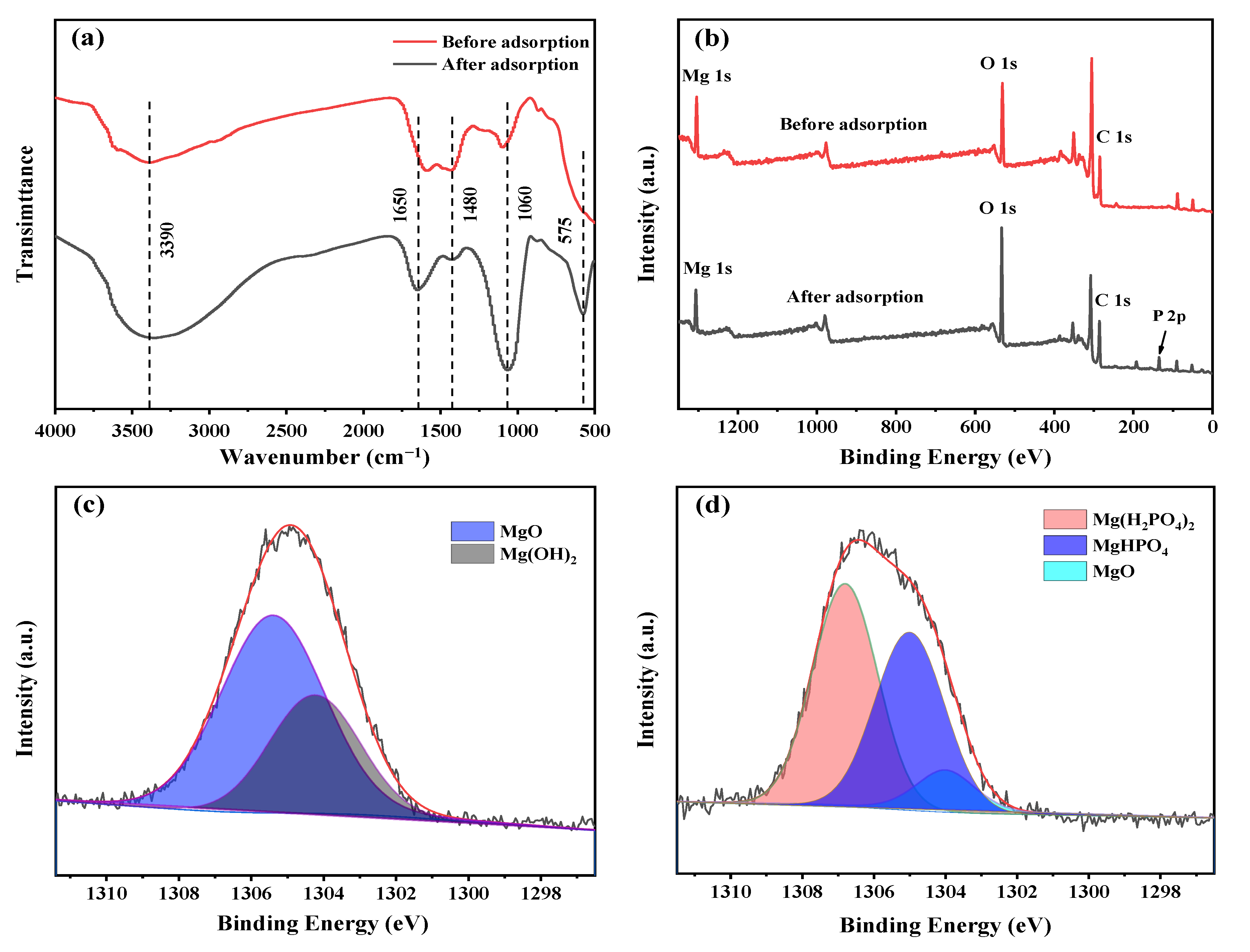 Ijerph 19 07770 g006