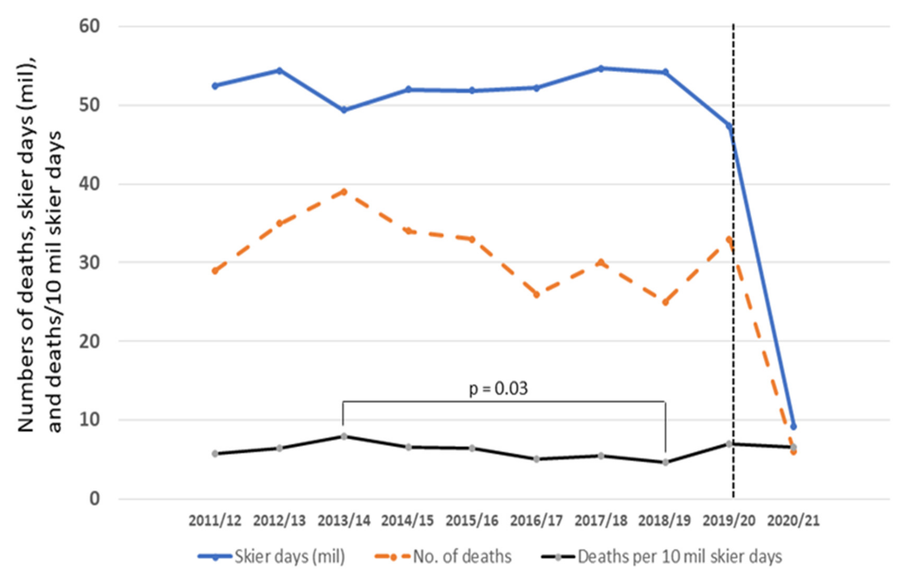 Ijerph 19 07771 g001