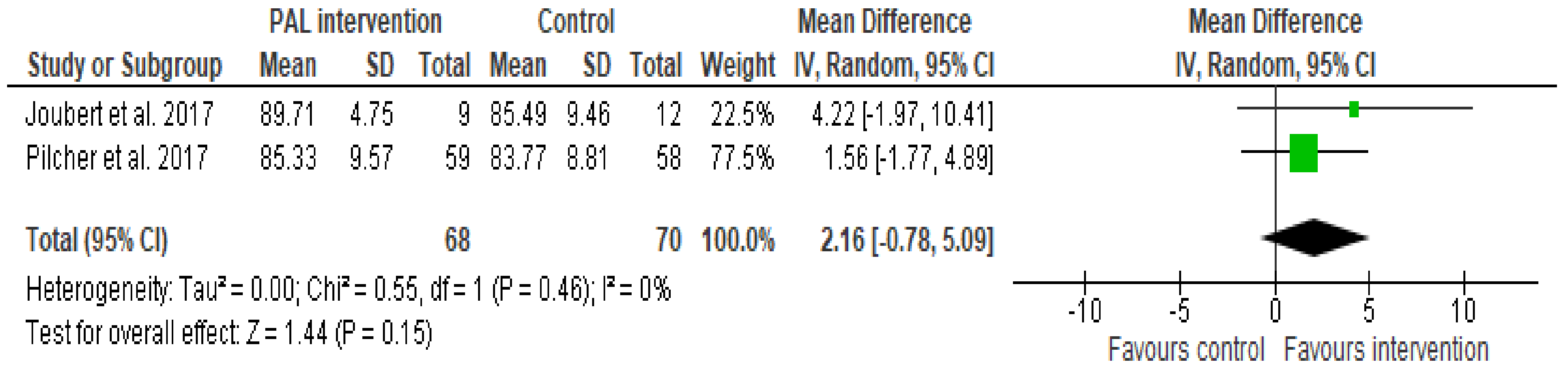 Ijerph 19 07775 g002