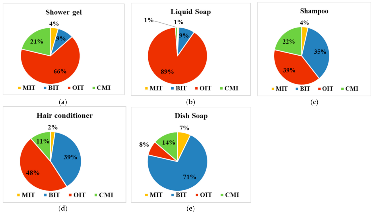 Ijerph 19 07777 g001