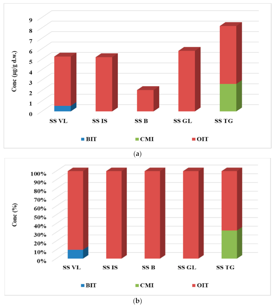 Ijerph 19 07777 g004