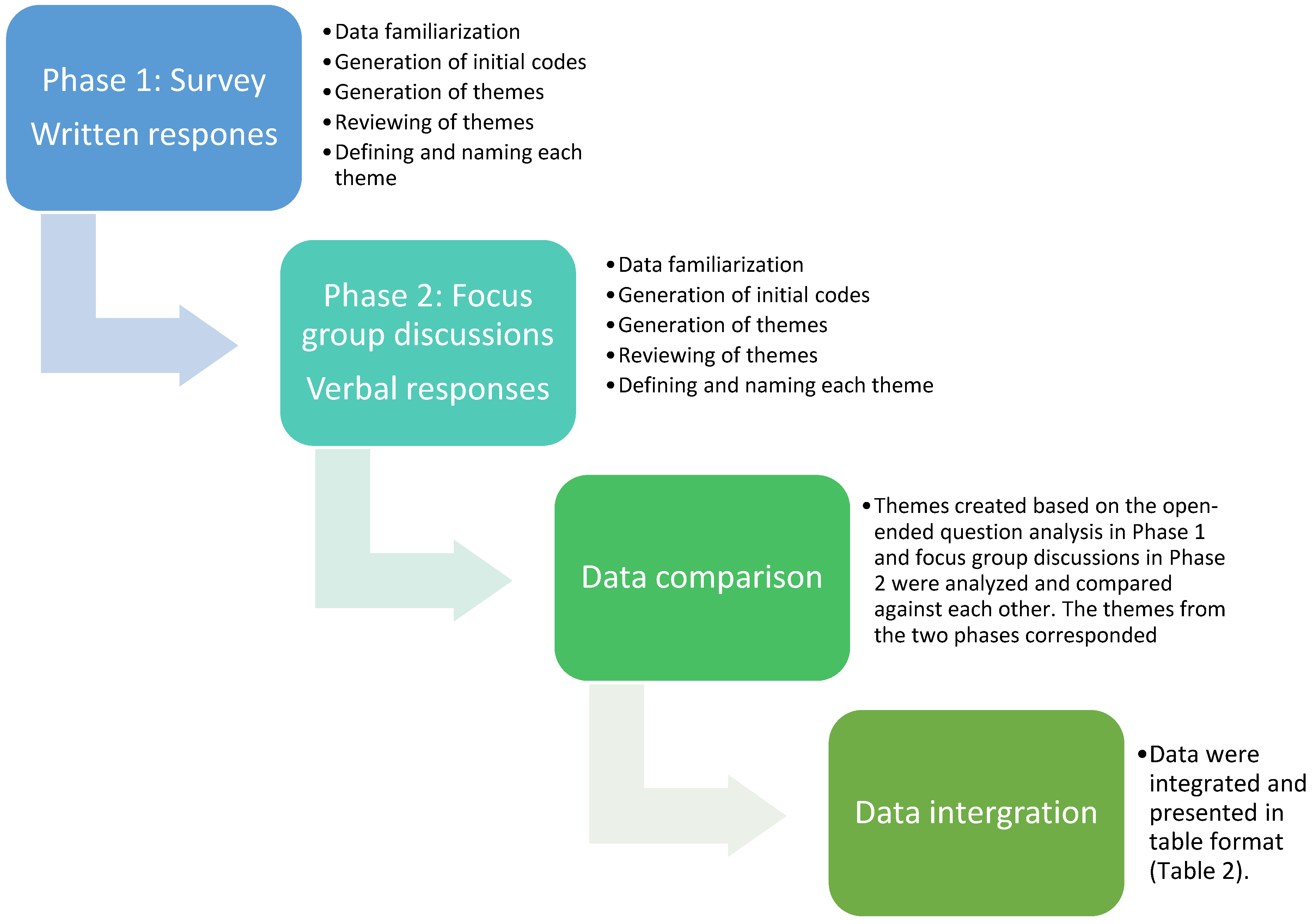 Ijerph 19 07780 g001