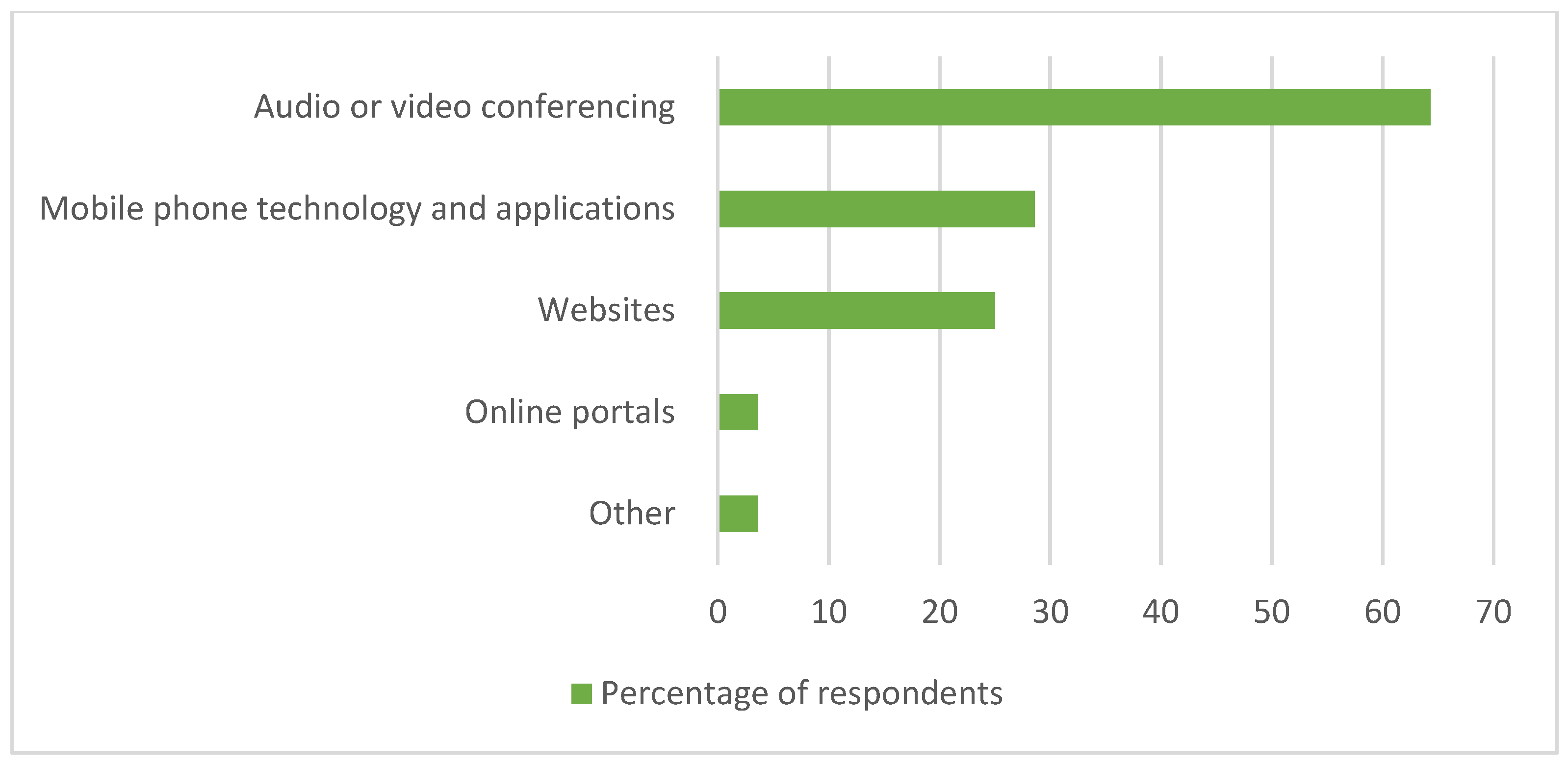 Ijerph 19 07780 g002