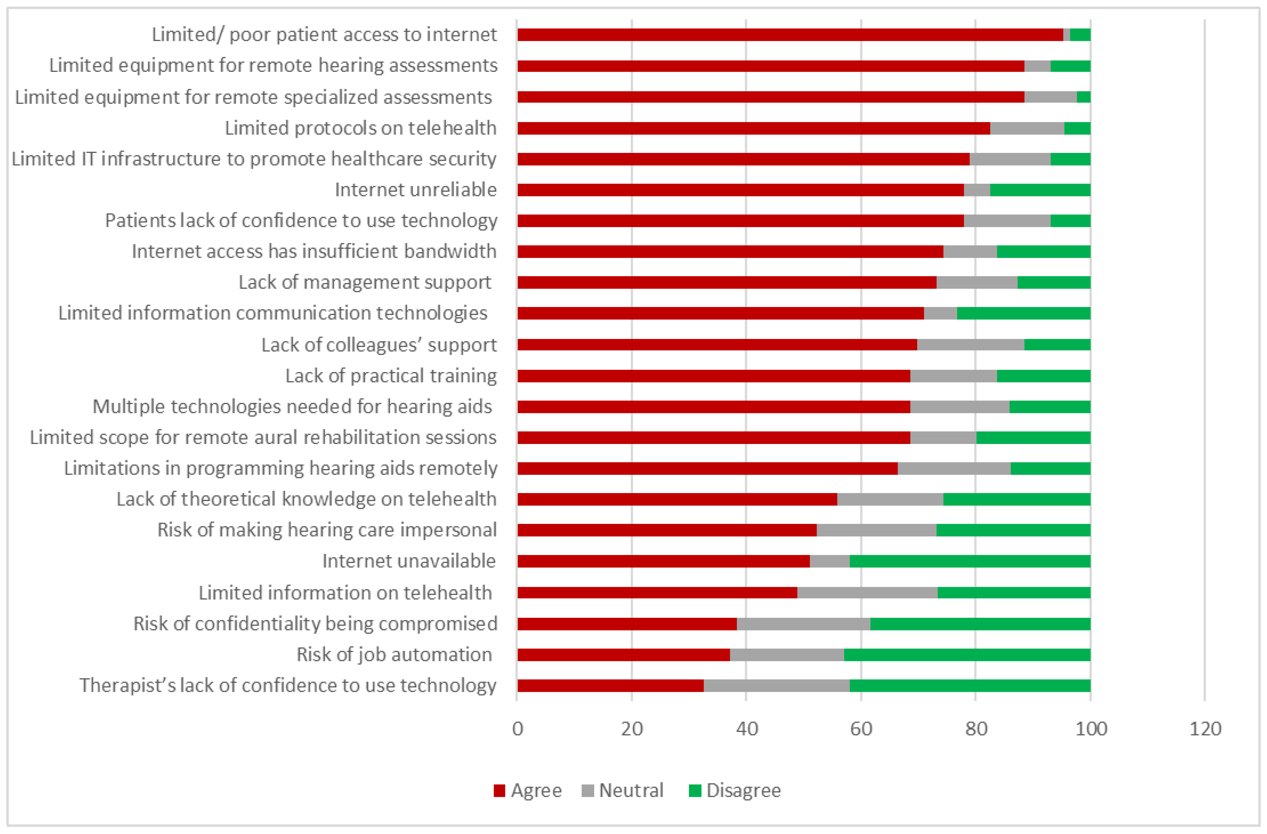 Ijerph 19 07780 g003