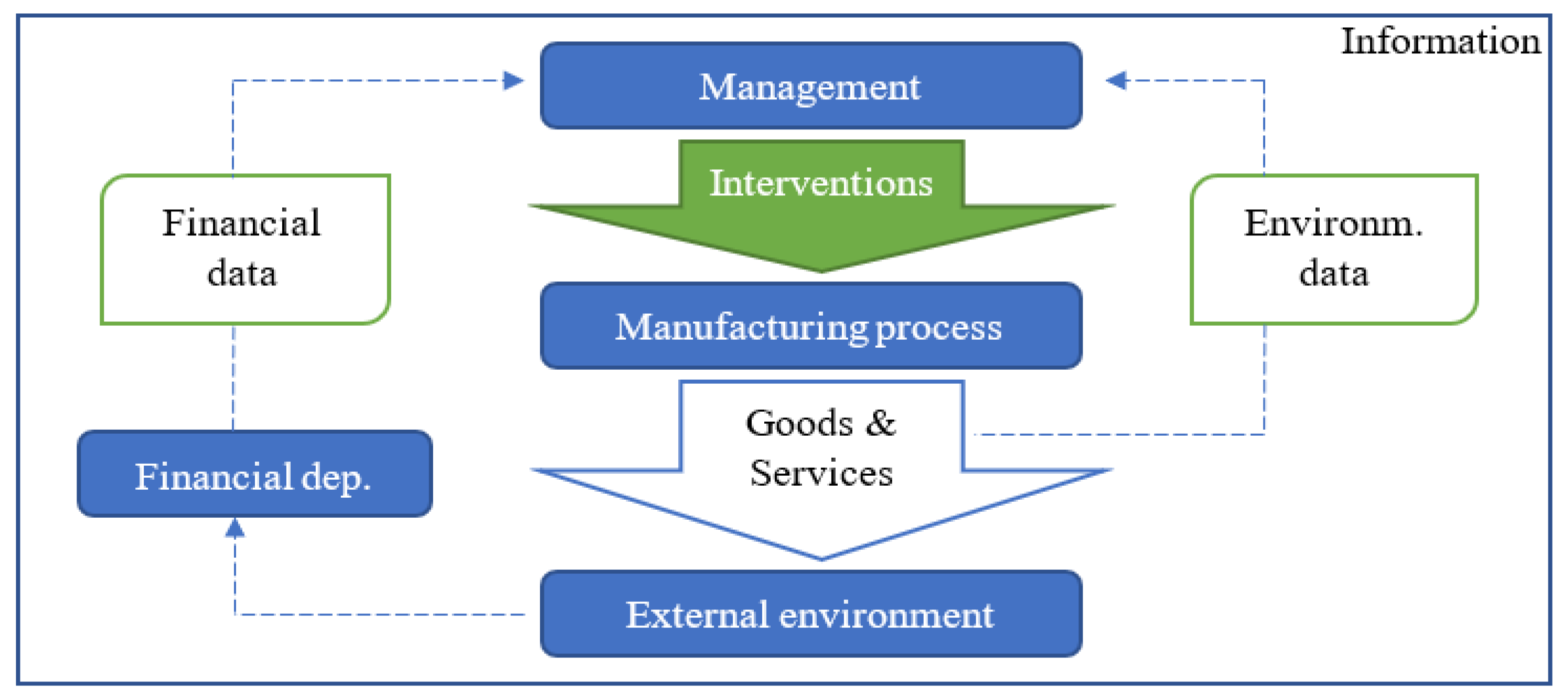 Ijerph 19 07784 g001