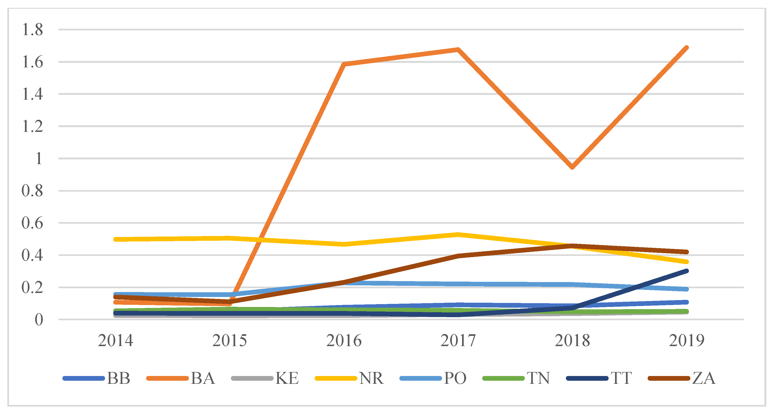 Ijerph 19 07784 g002