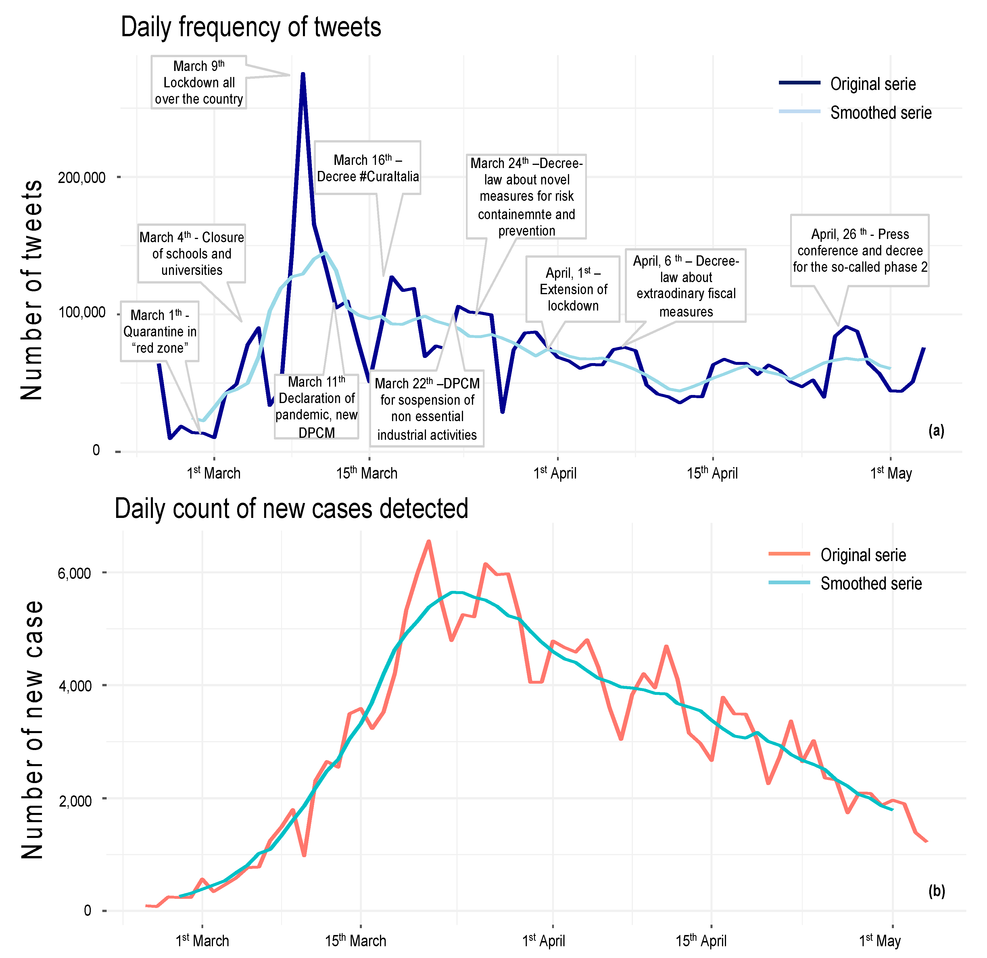 Ijerph 19 07785 g001