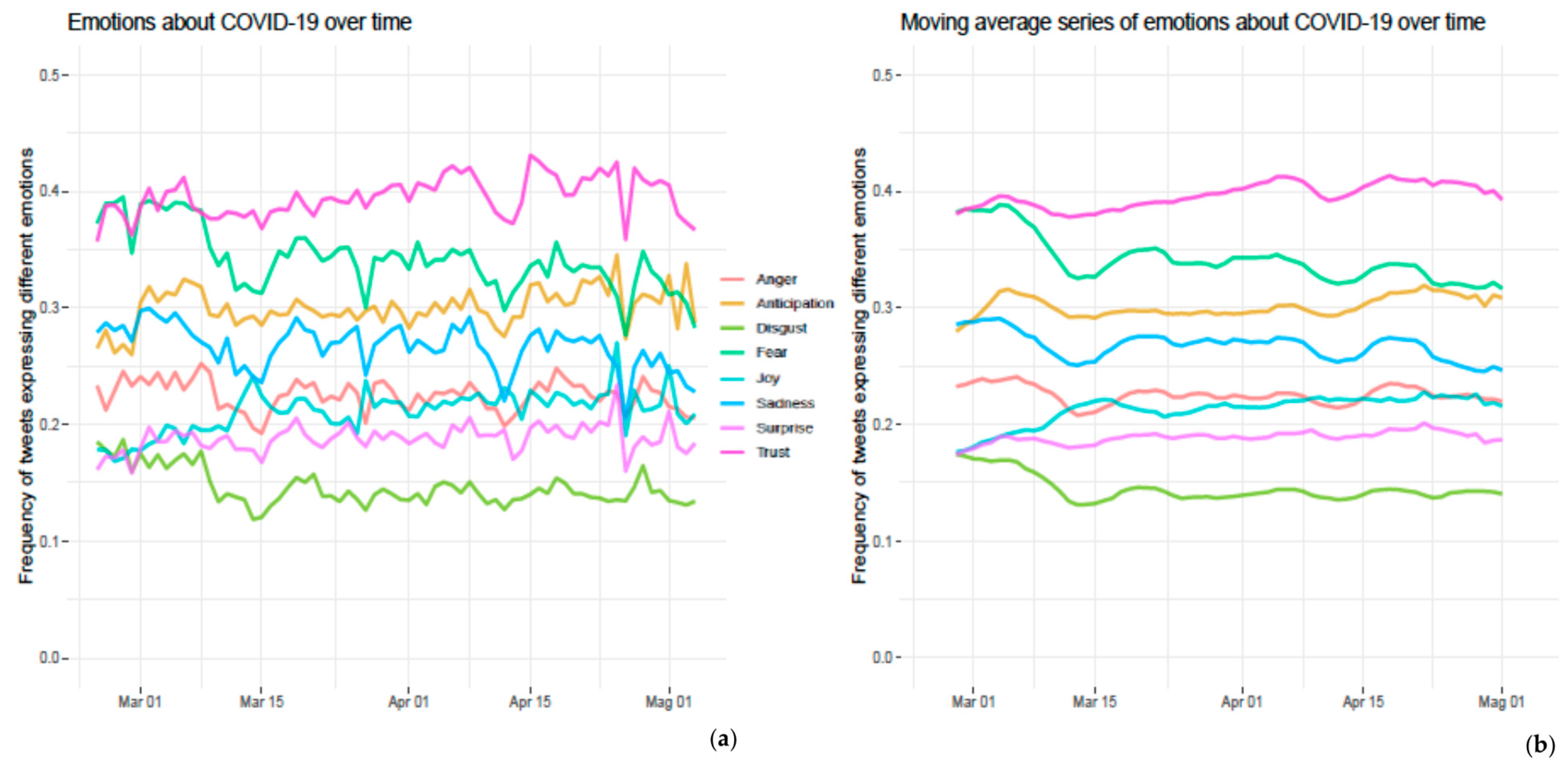 Ijerph 19 07785 g003