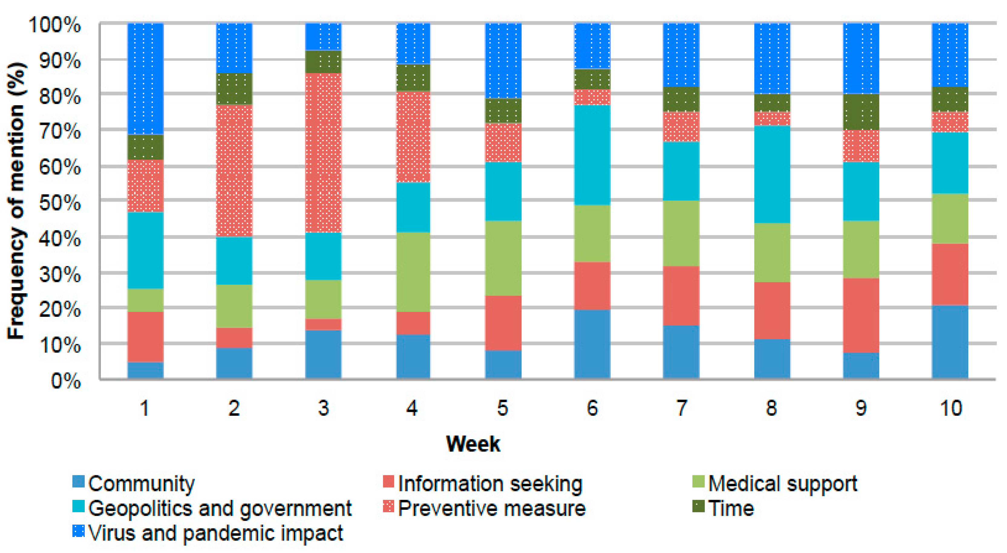 Ijerph 19 07785 g004
