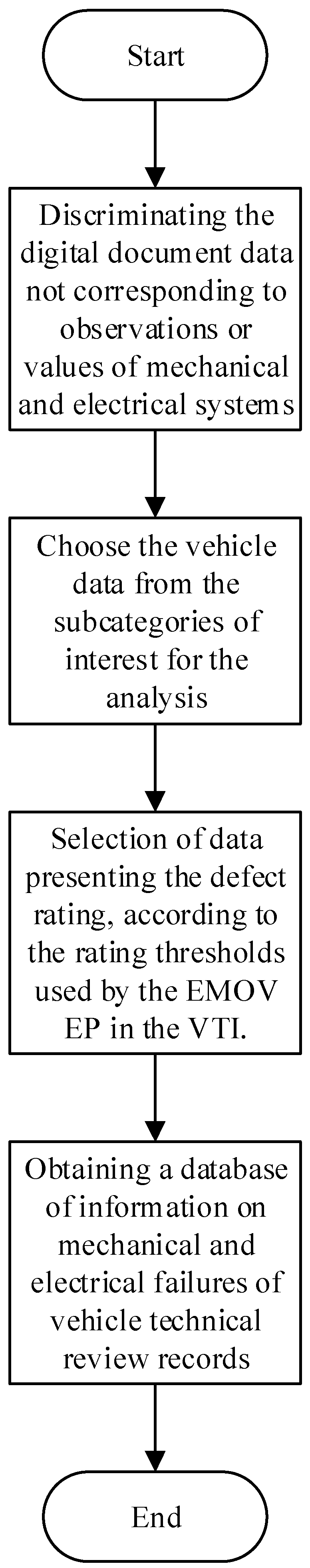 Ijerph 19 07787 g003