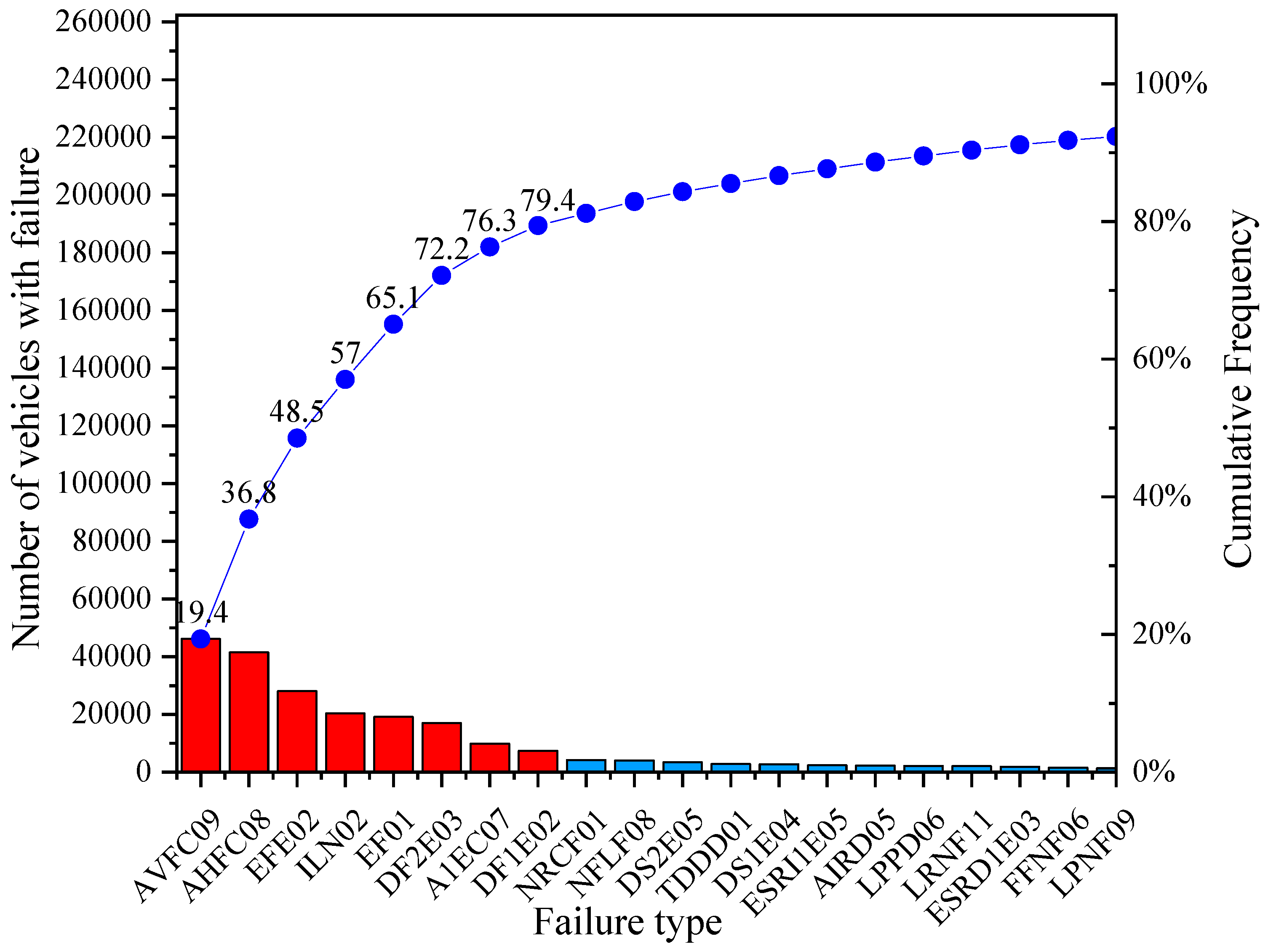 Ijerph 19 07787 g005