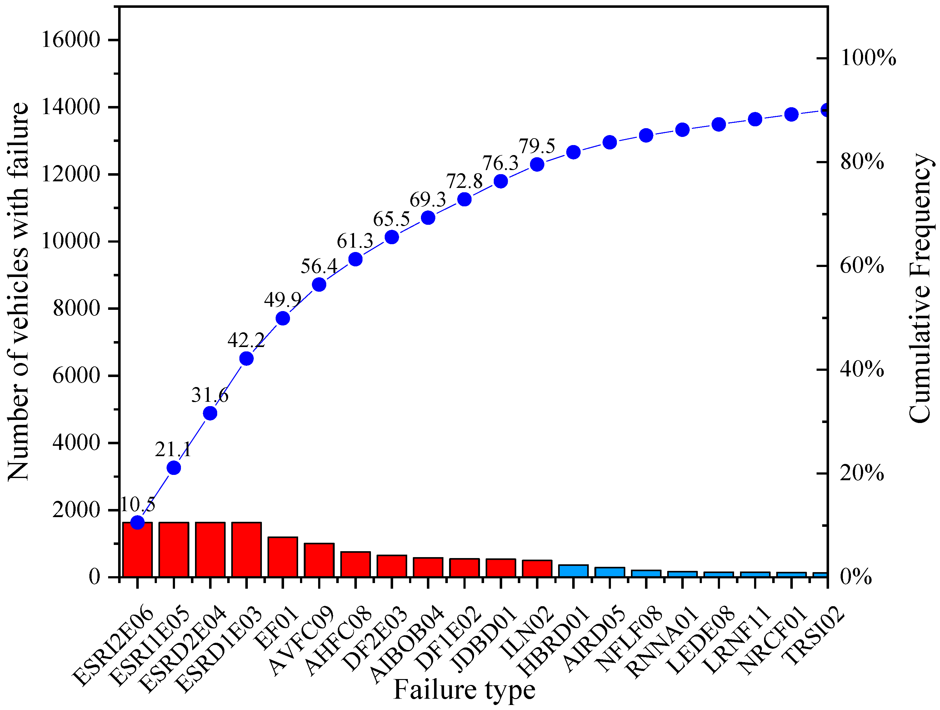 Ijerph 19 07787 g007