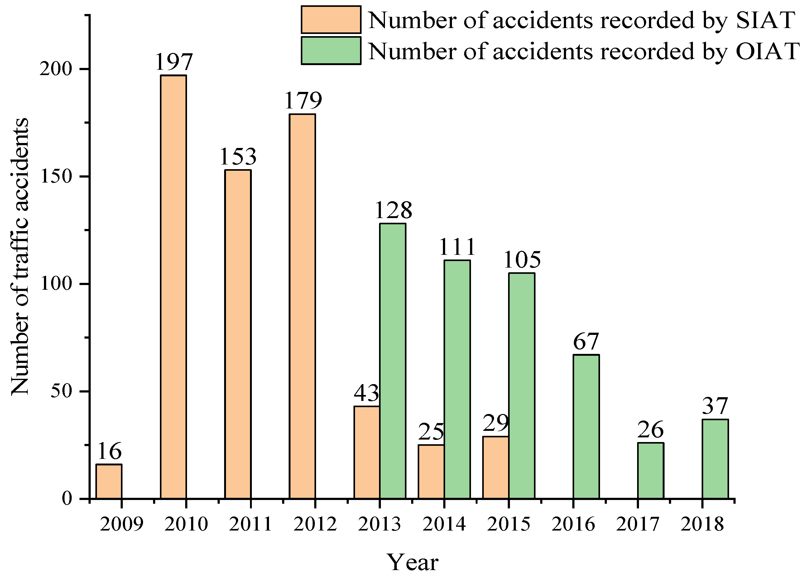 Ijerph 19 07787 g013