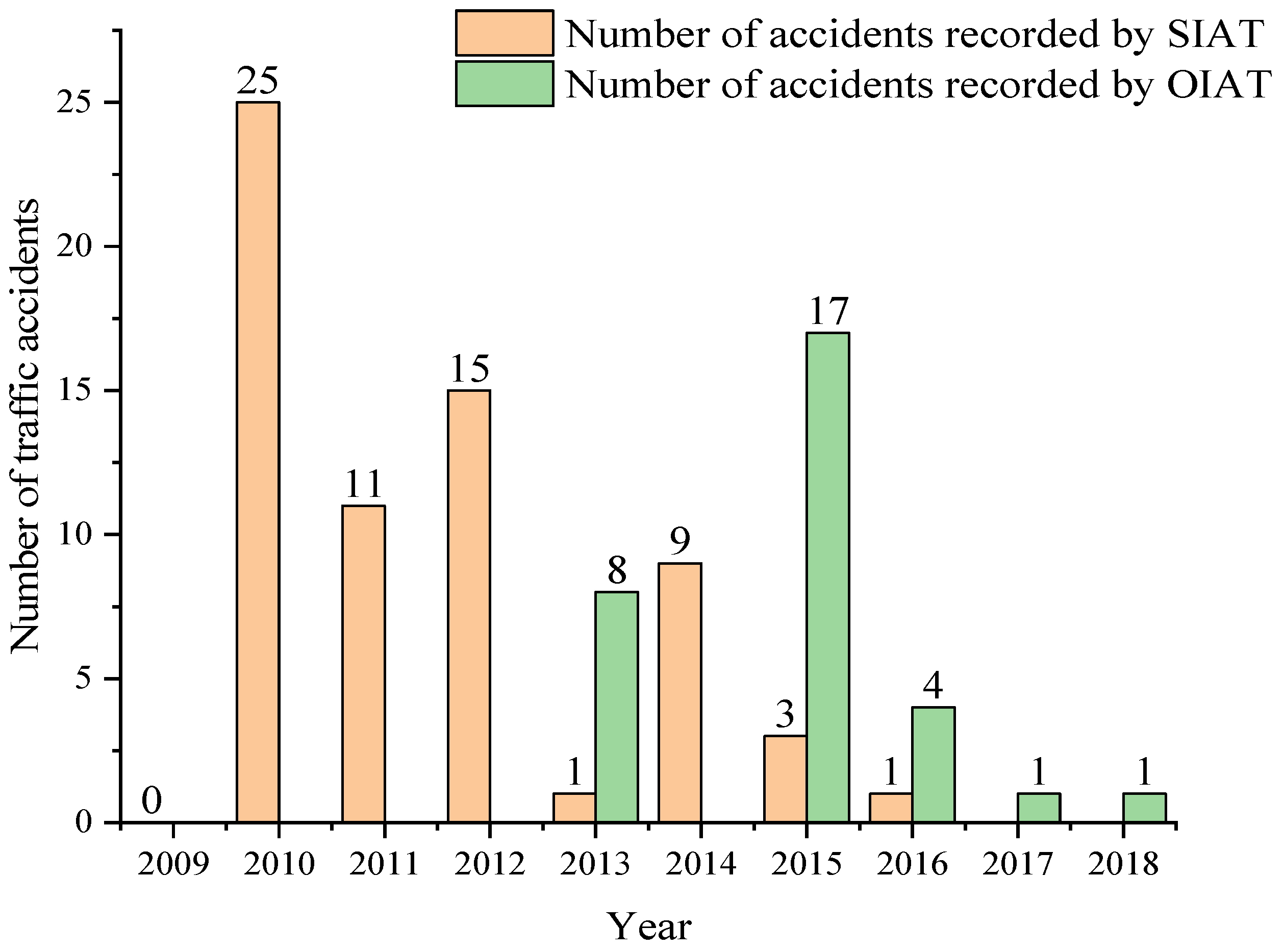 Ijerph 19 07787 g014
