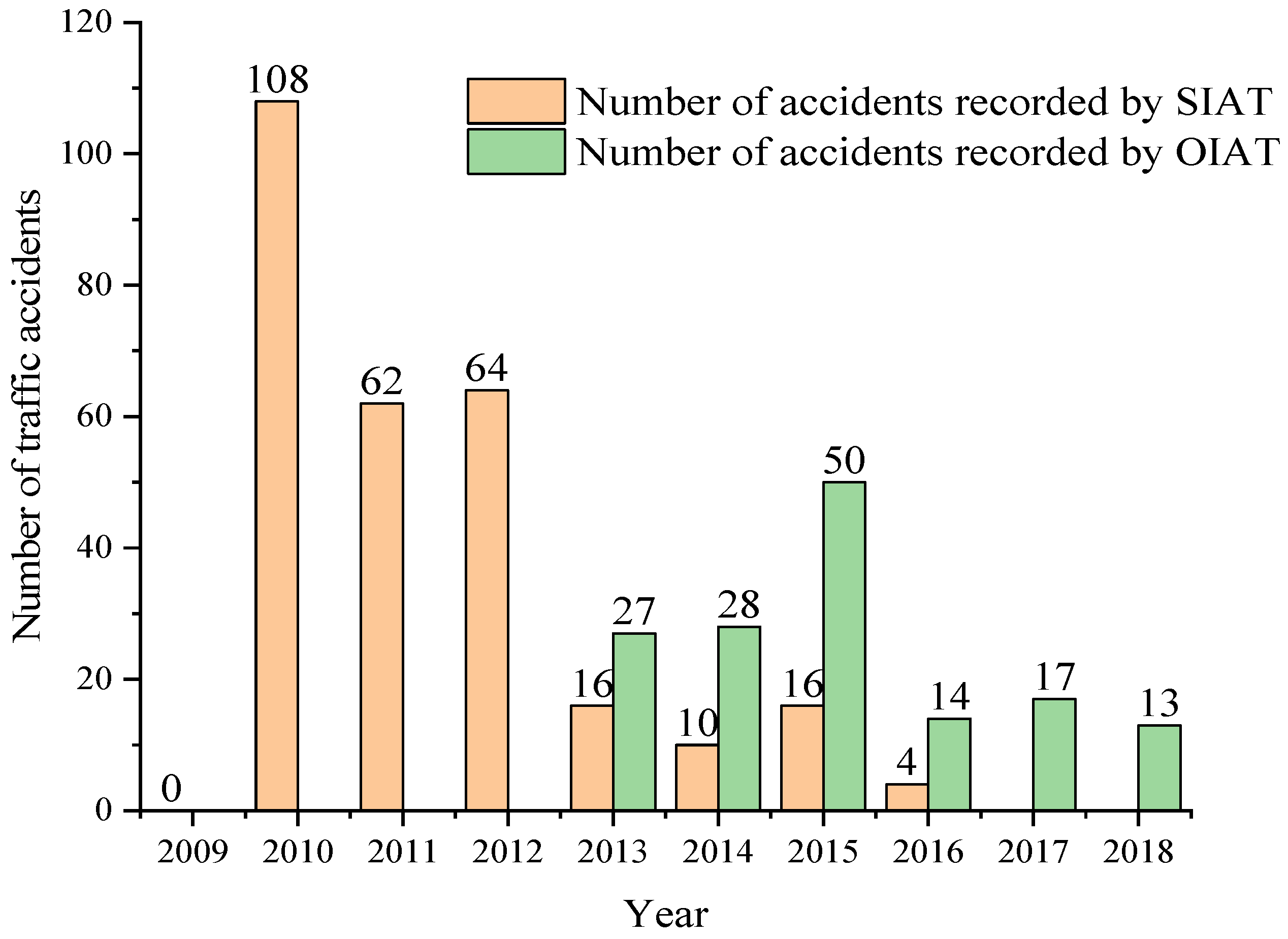 Ijerph 19 07787 g015