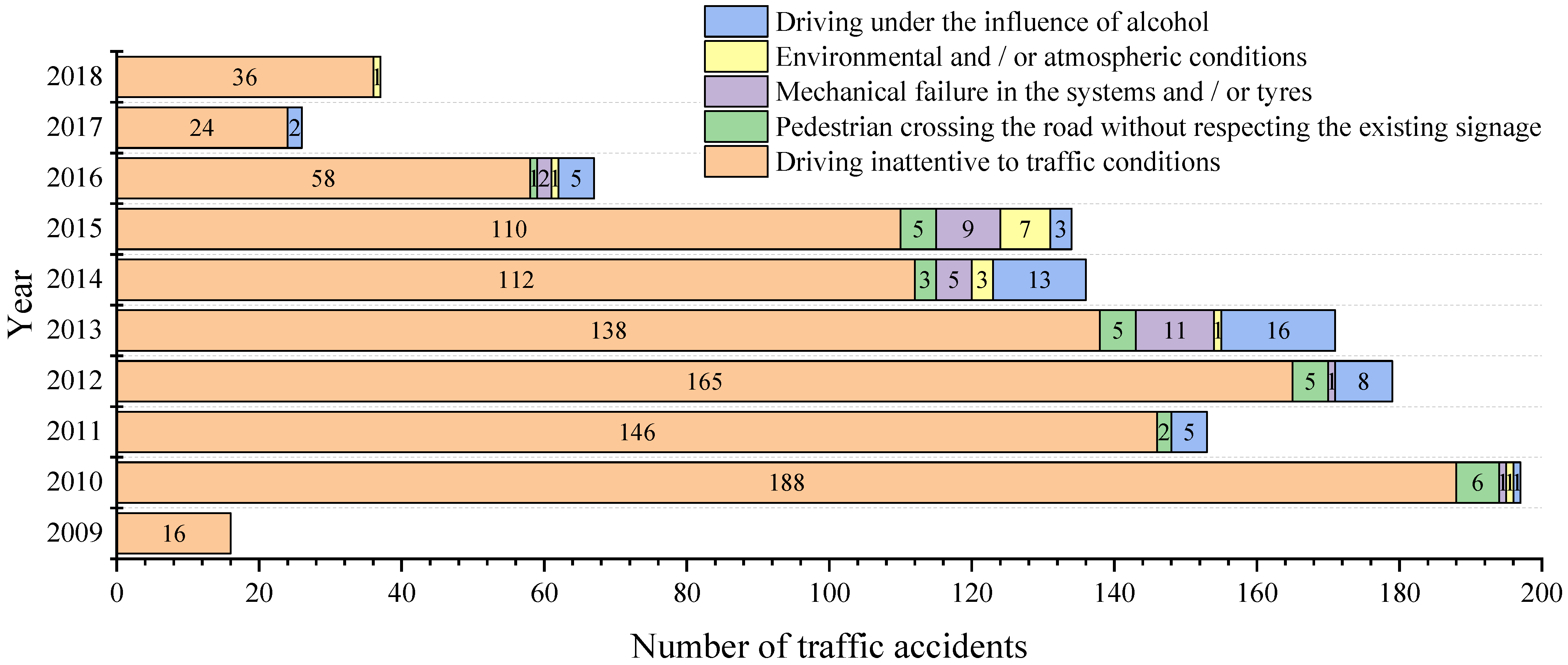 Ijerph 19 07787 g016