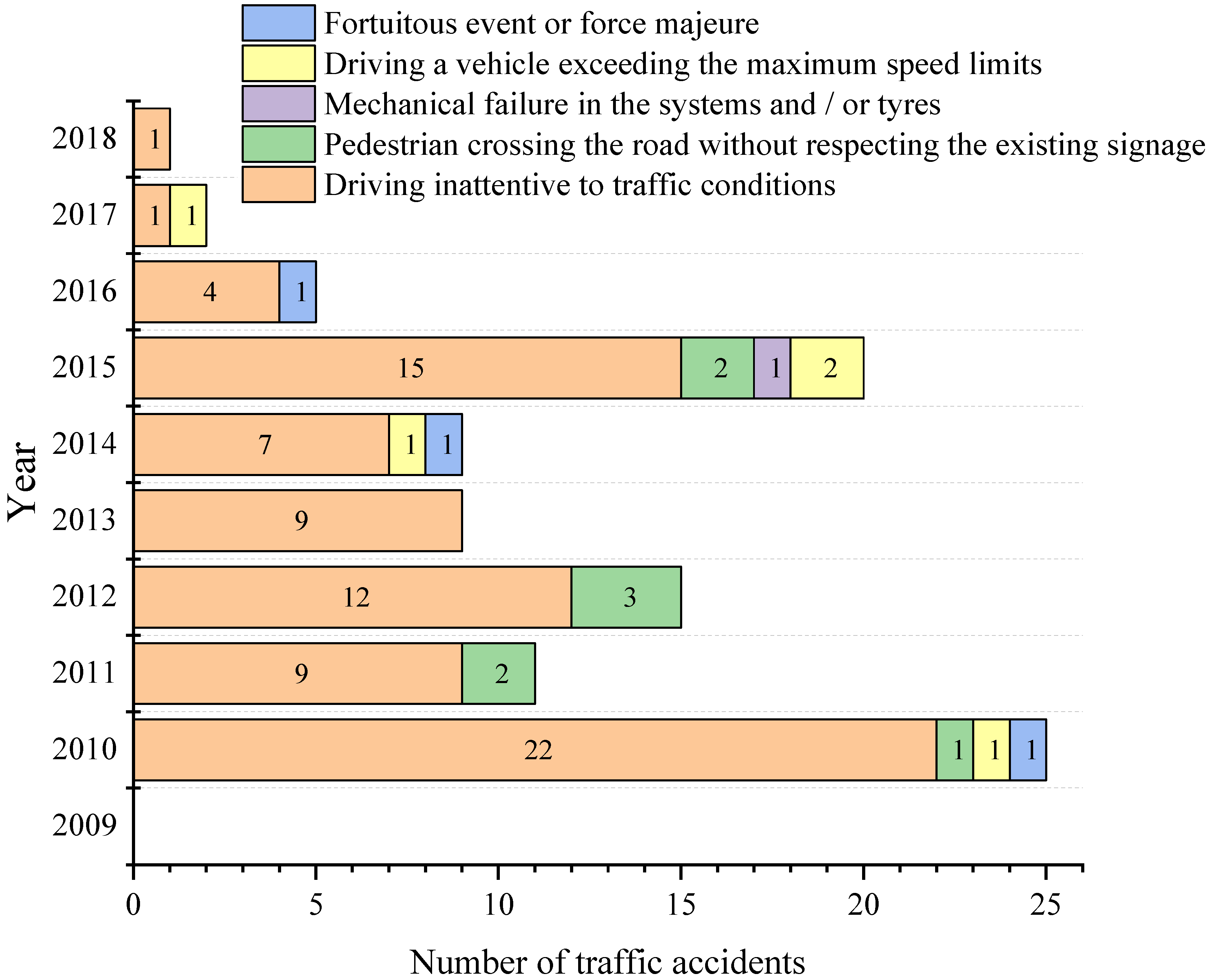 Ijerph 19 07787 g017