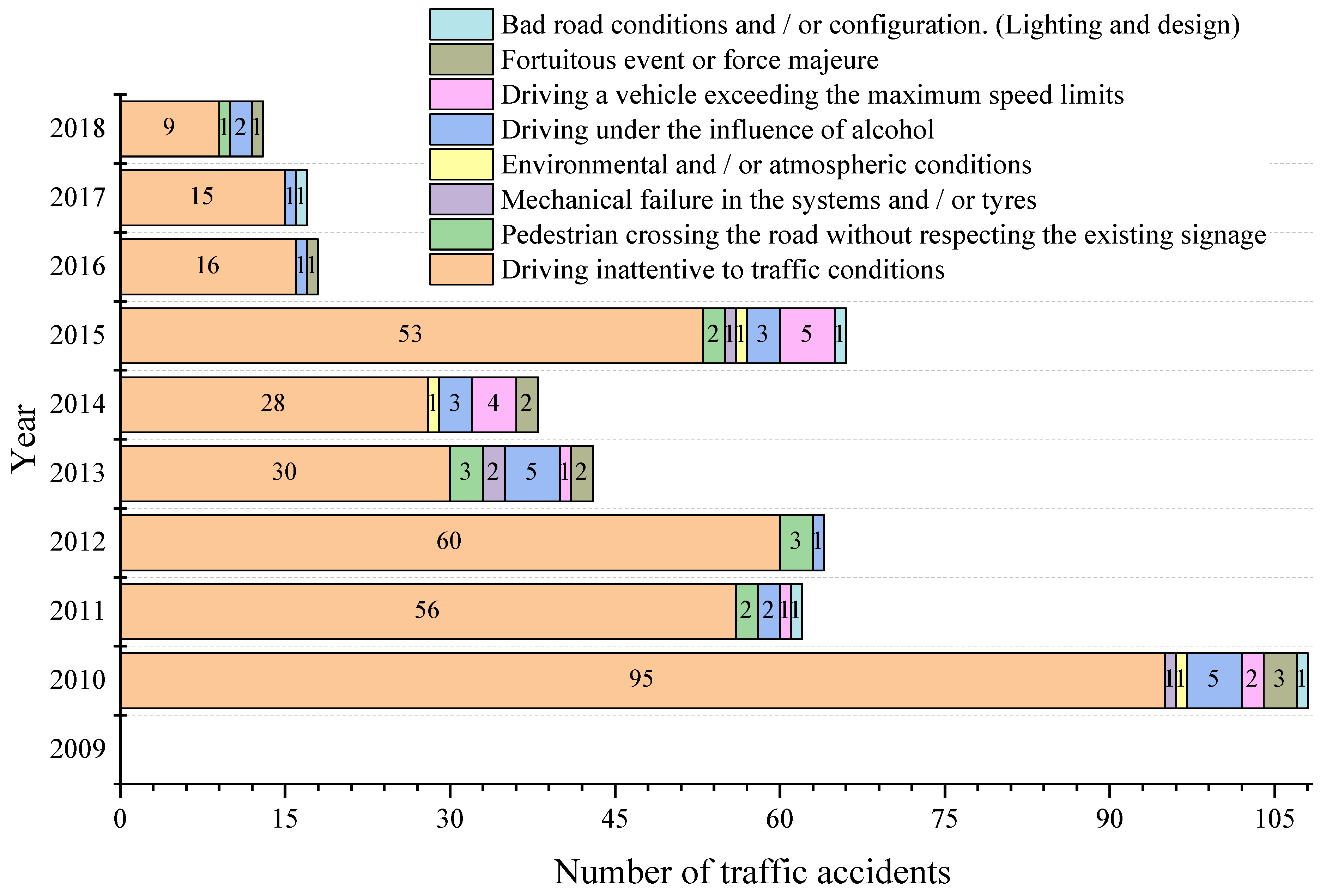 Ijerph 19 07787 g018