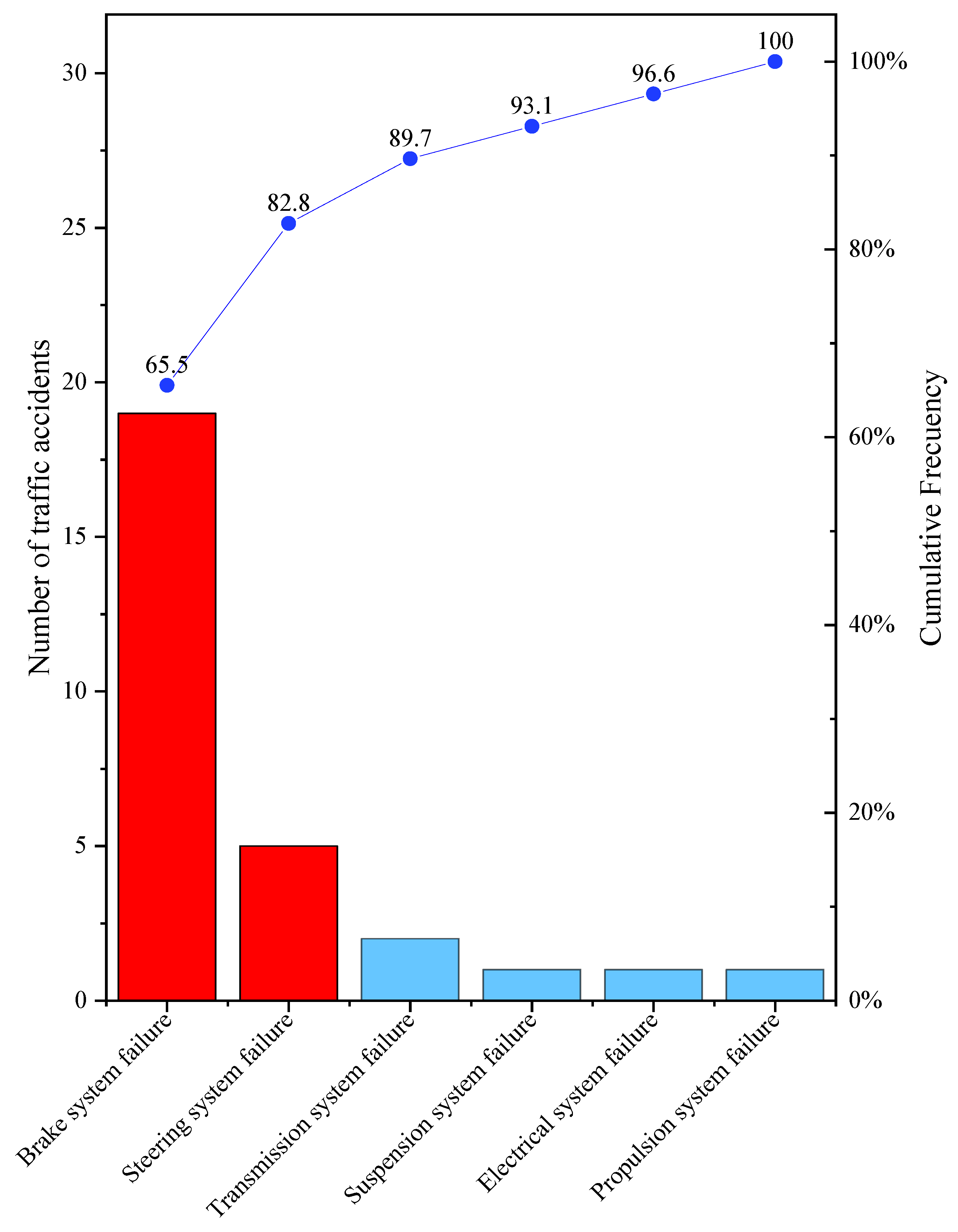 Ijerph 19 07787 g019