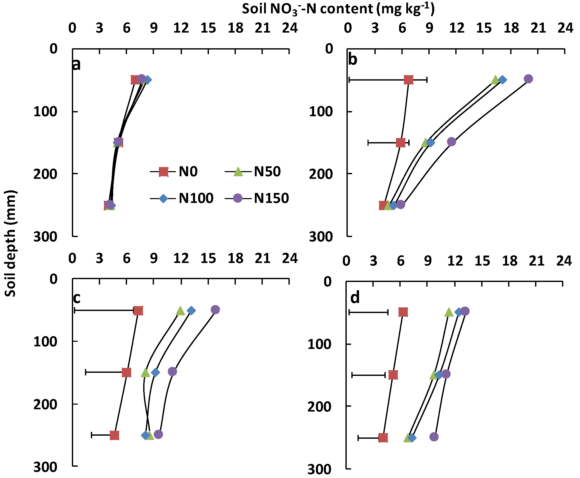 Ijerph 19 07789 g003