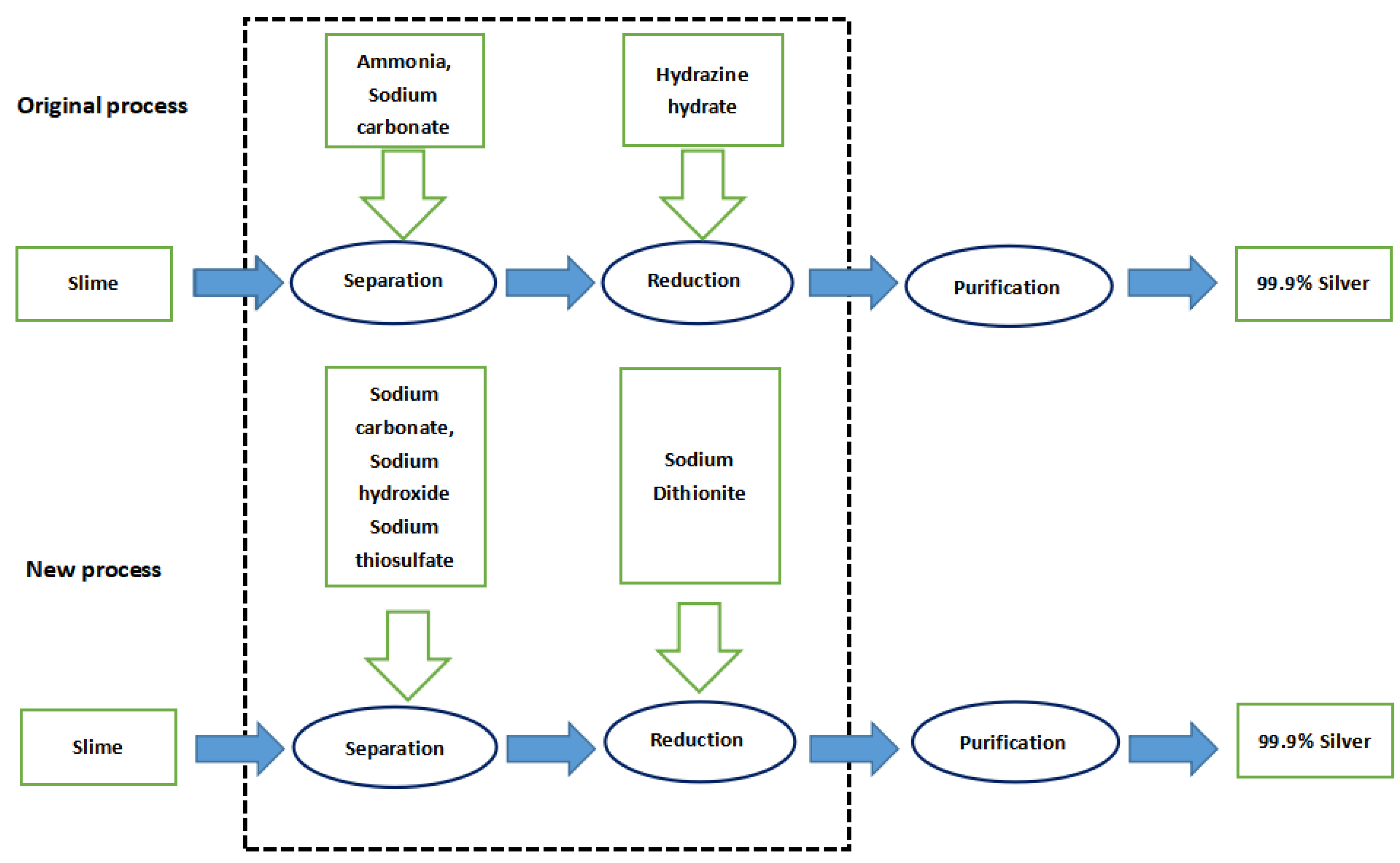 Ijerph 19 07790 g001