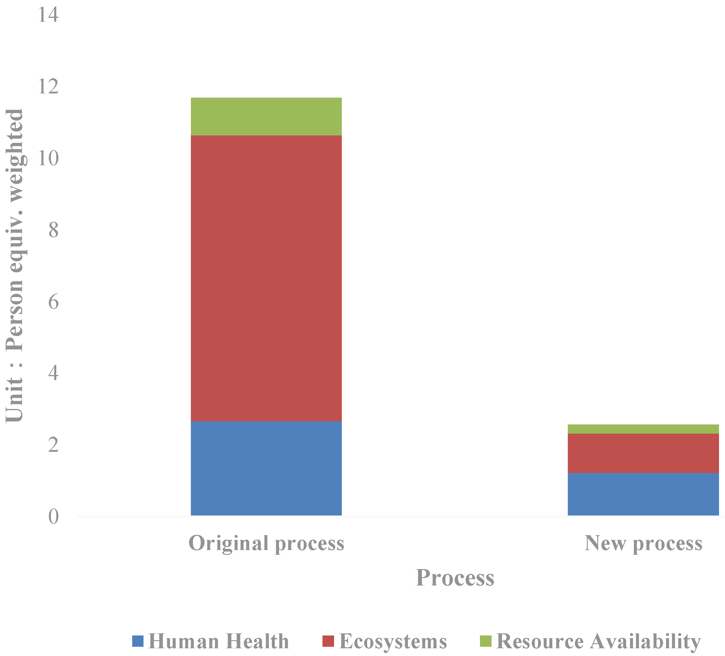 Ijerph 19 07790 g003