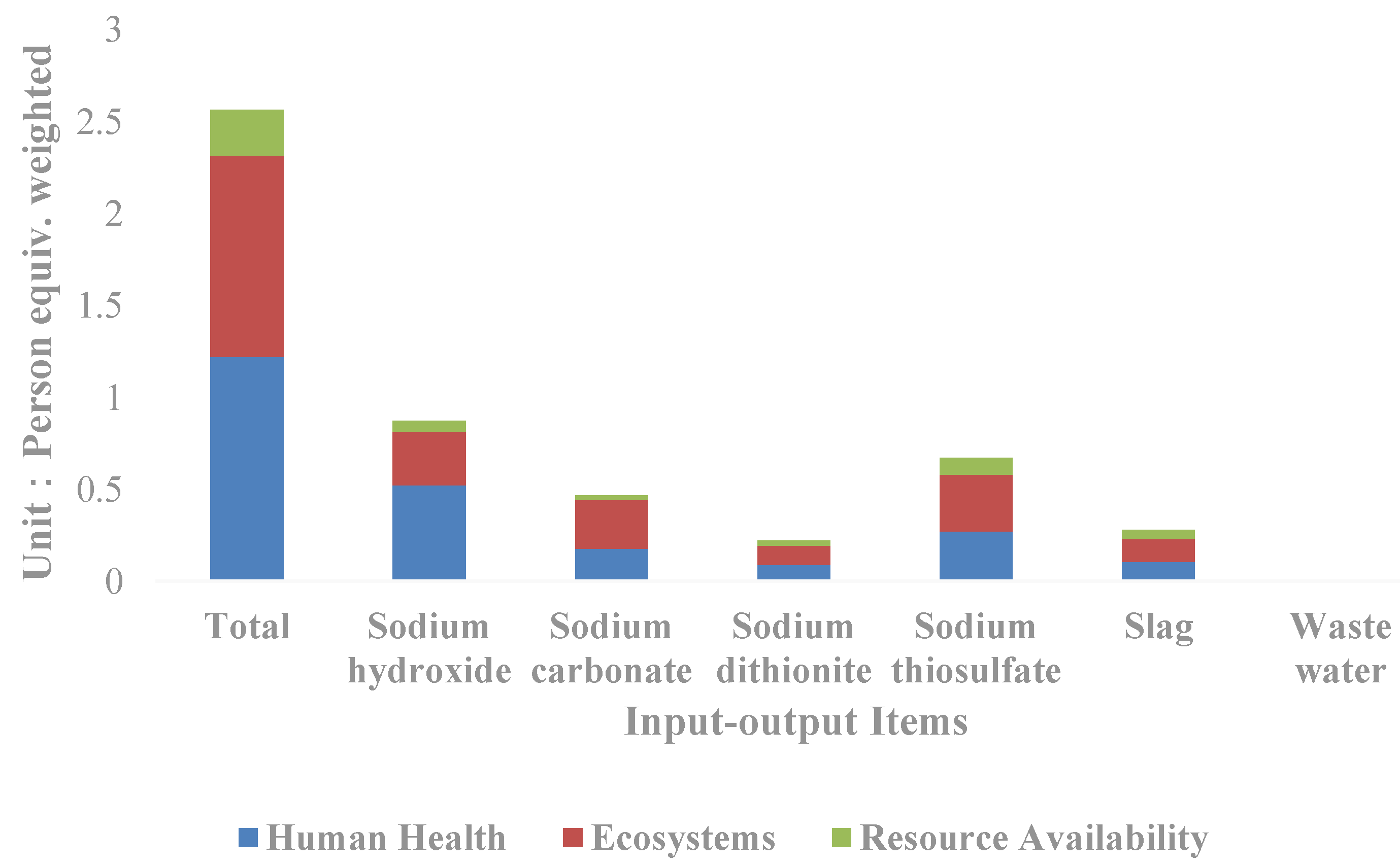 Ijerph 19 07790 g004