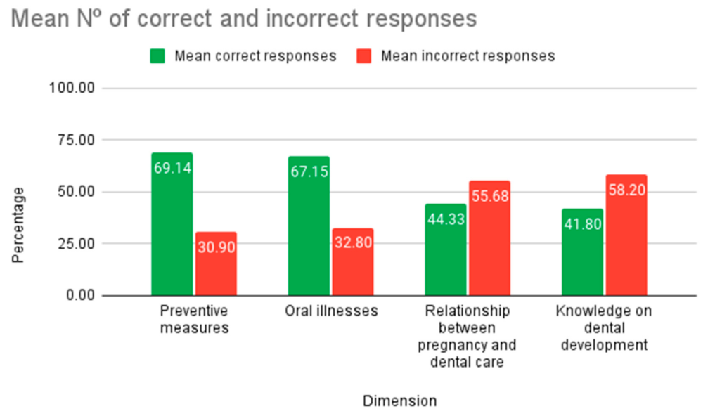 Ijerph 19 07797 g001