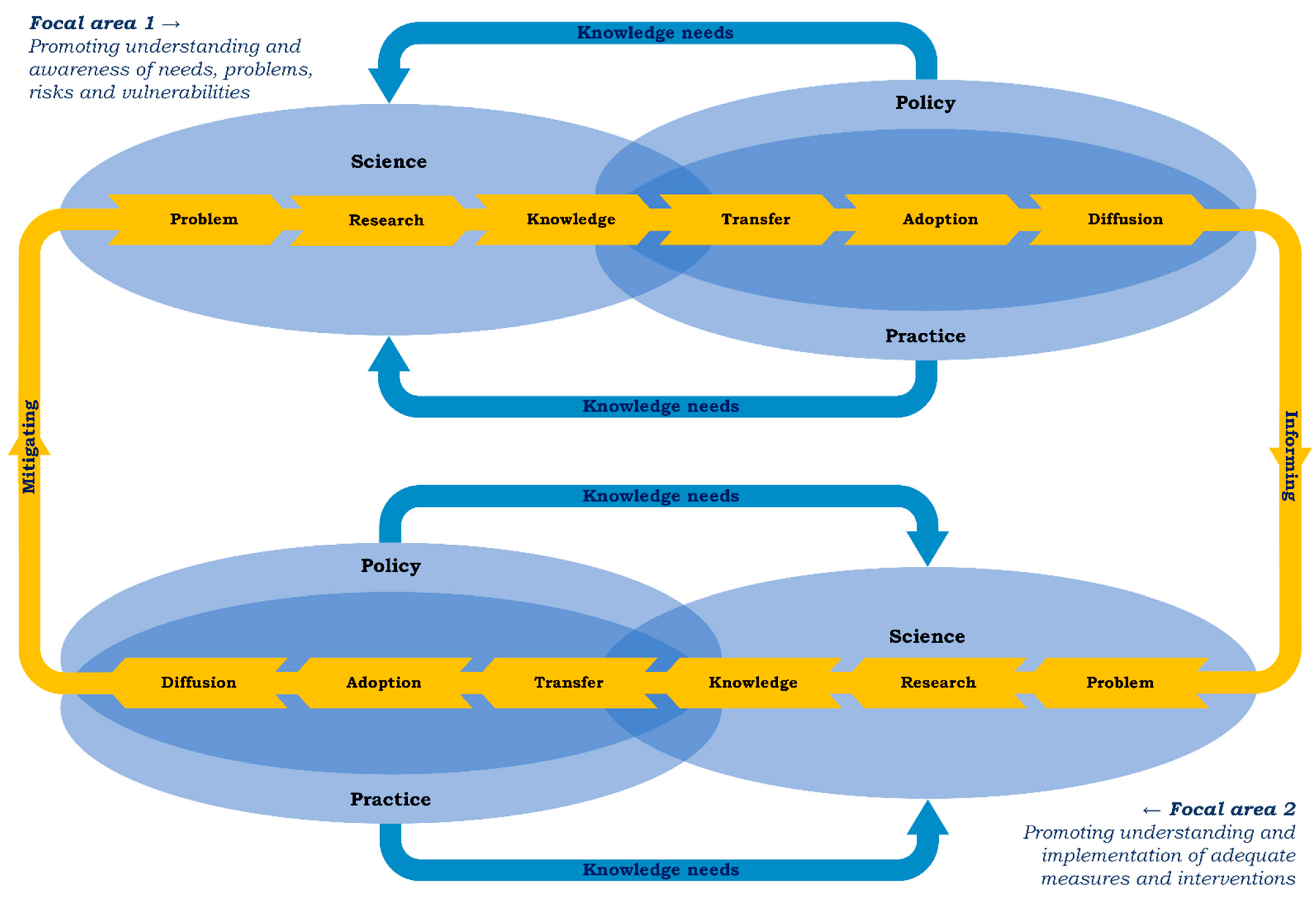 Ijerph 19 07798 g001