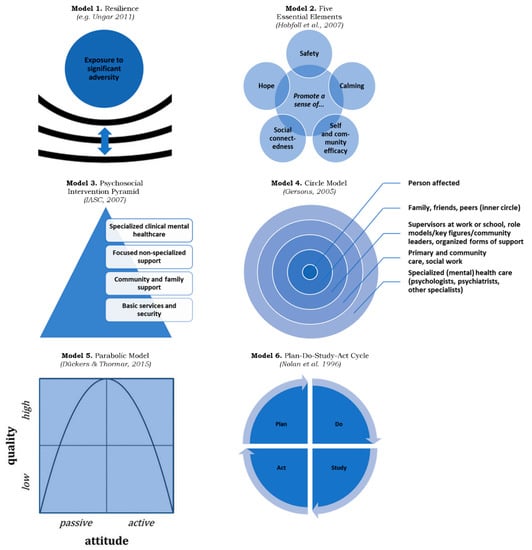 Ijerph 19 07798 g002 550