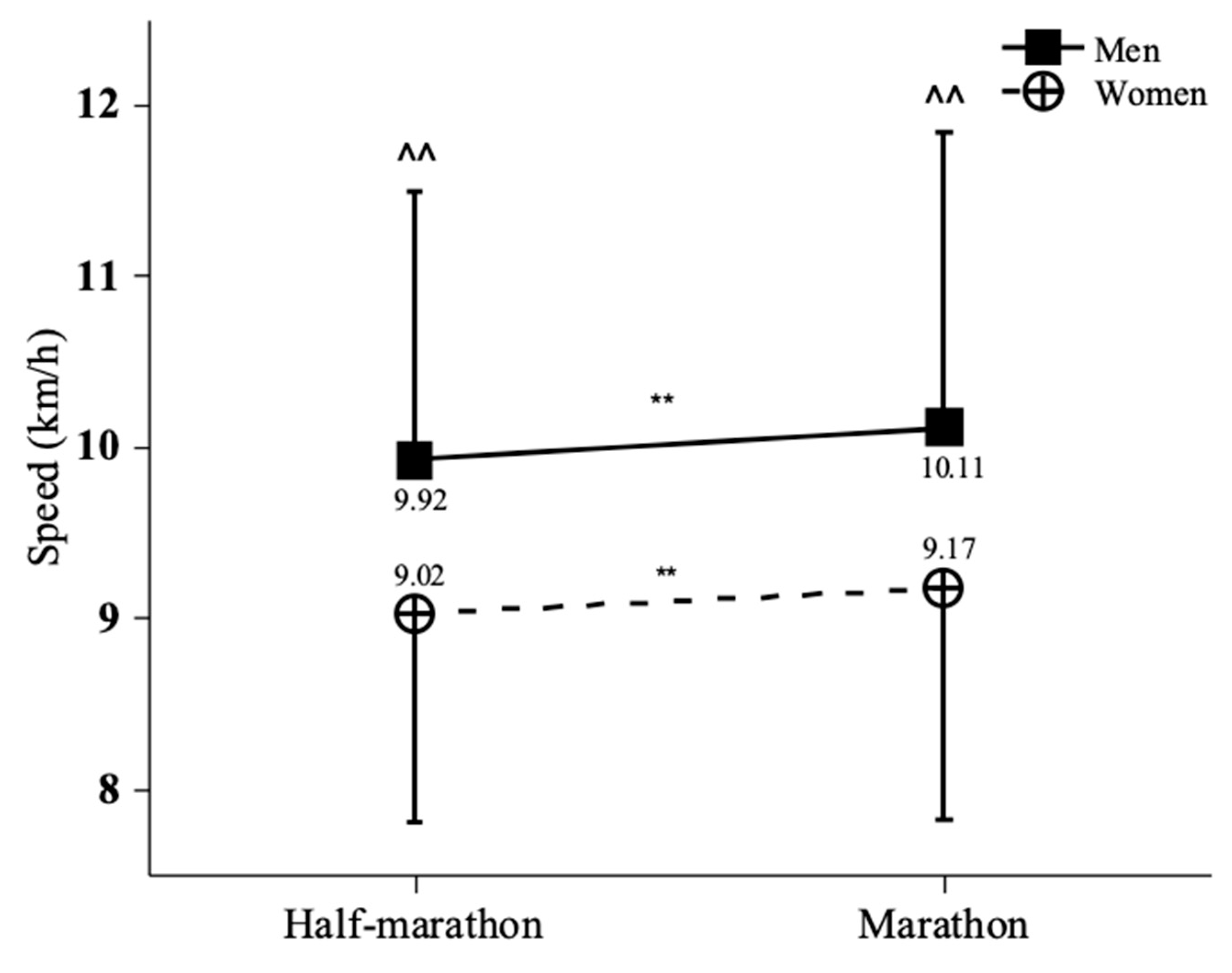 Ijerph 19 07802 g001