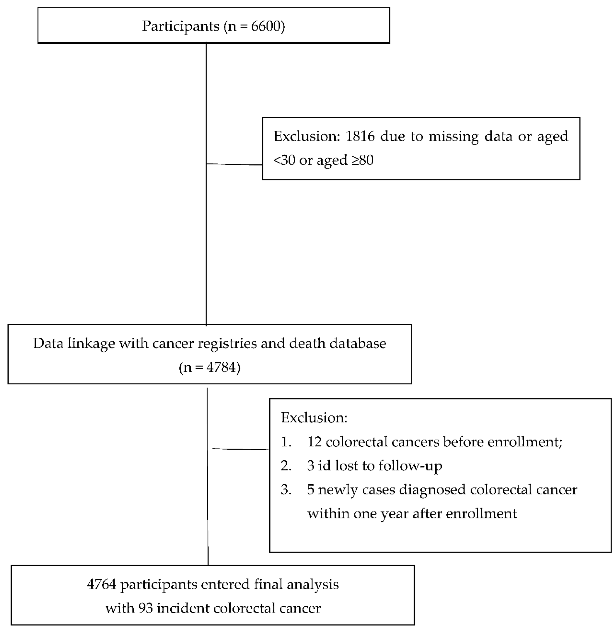 Ijerph 19 07804 g001