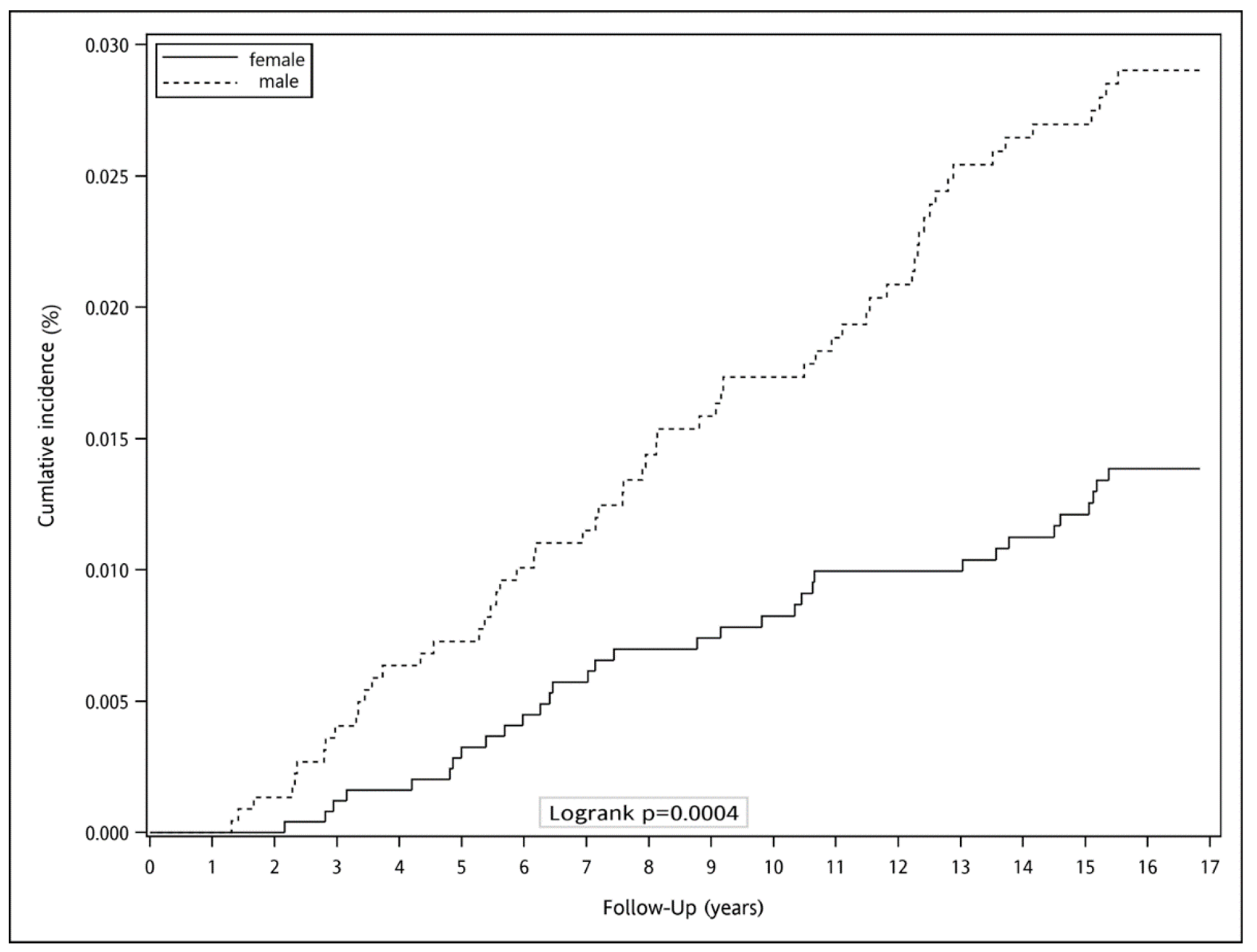 Ijerph 19 07804 g002