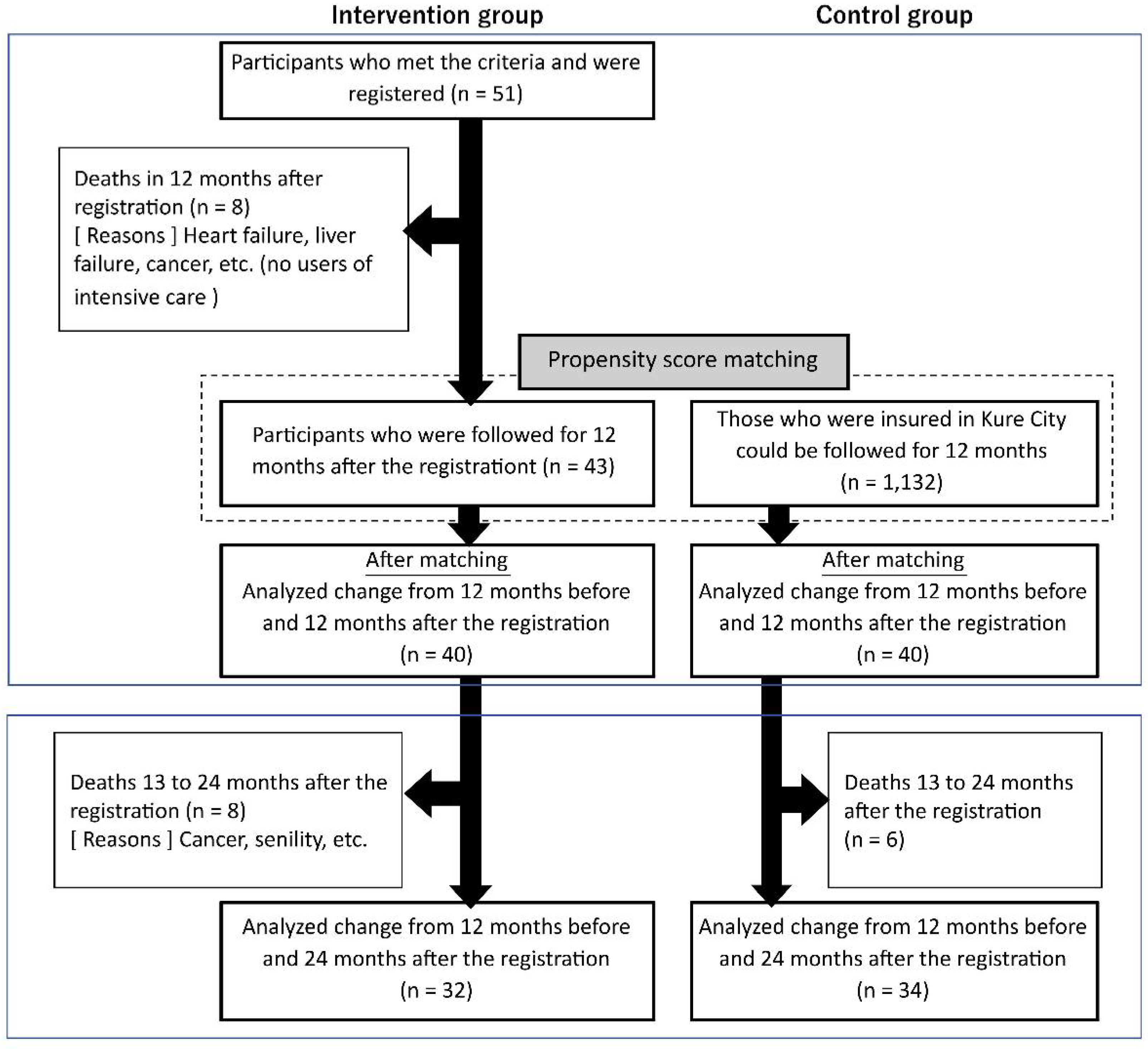 Ijerph 19 07807 g001