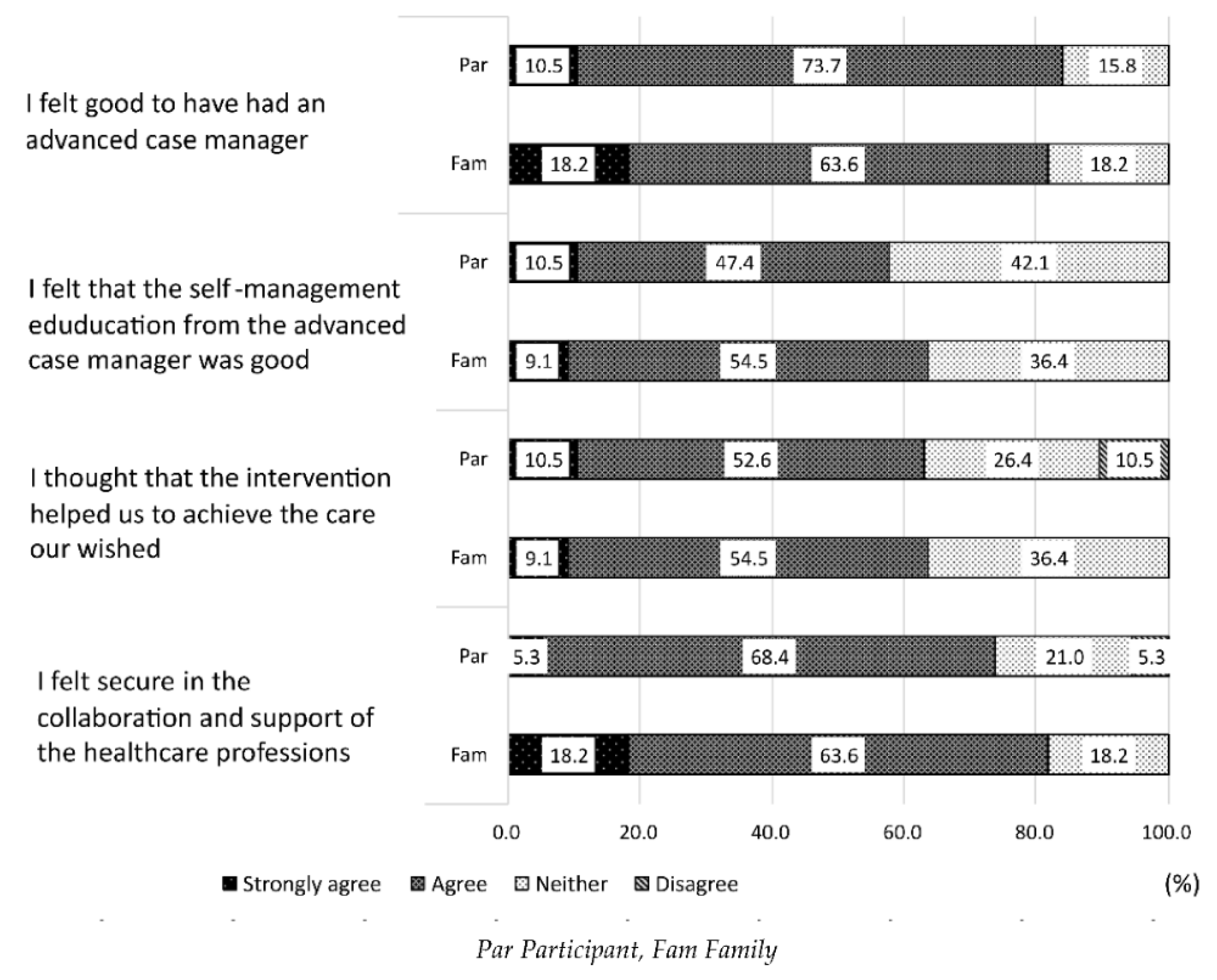 Ijerph 19 07807 g002