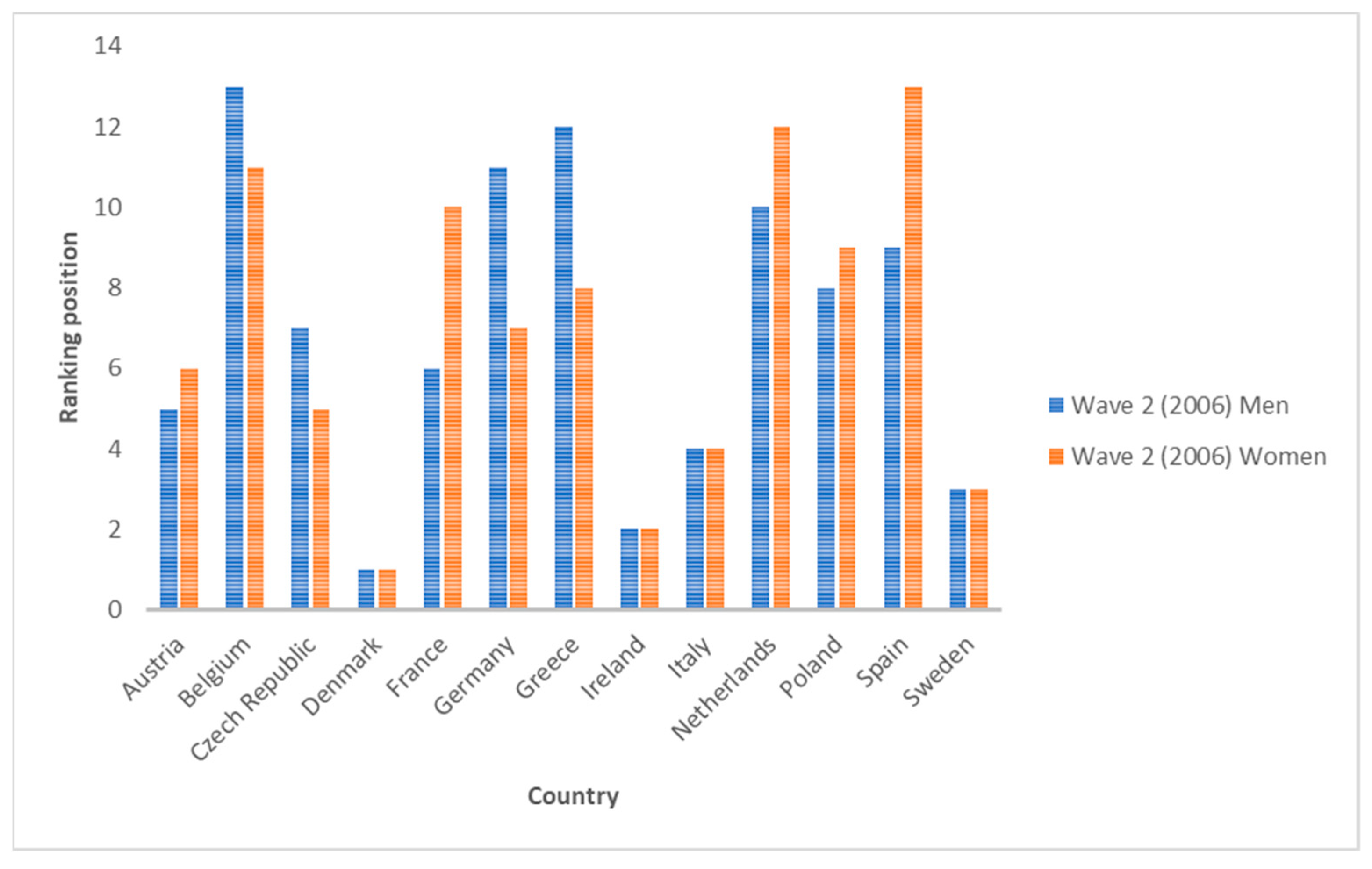 Ijerph 19 07812 g003