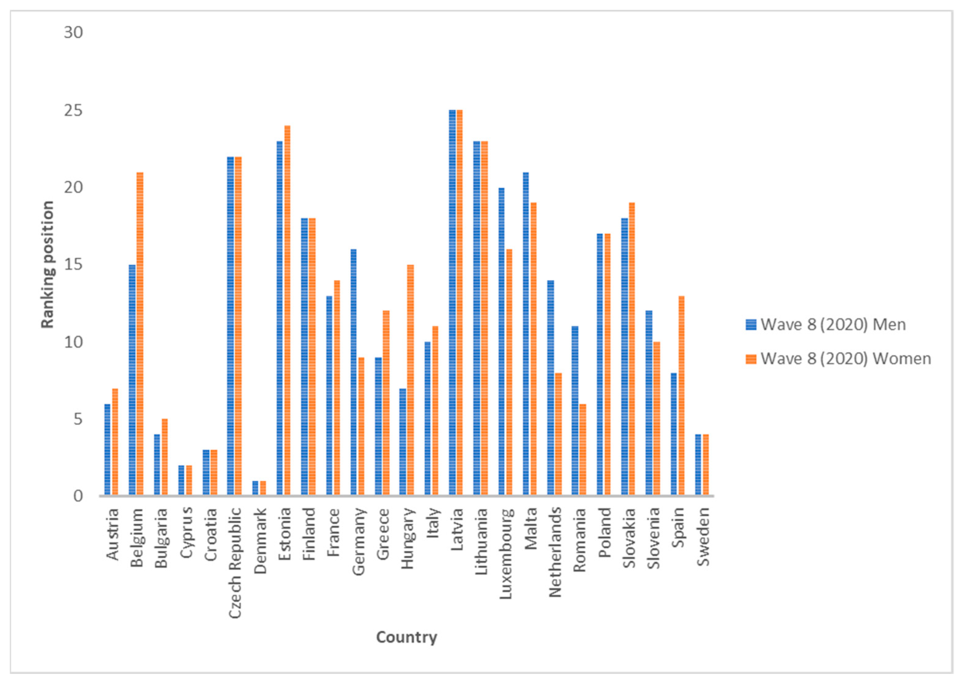 Ijerph 19 07812 g005