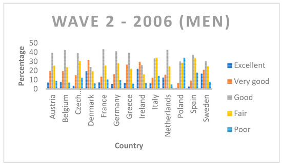 Ijerph 19 07812 g0a1