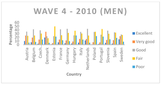 Ijerph 19 07812 g0a3