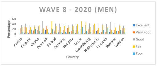 Ijerph 19 07812 g0a5