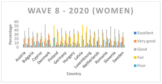 Ijerph 19 07812 g0a6